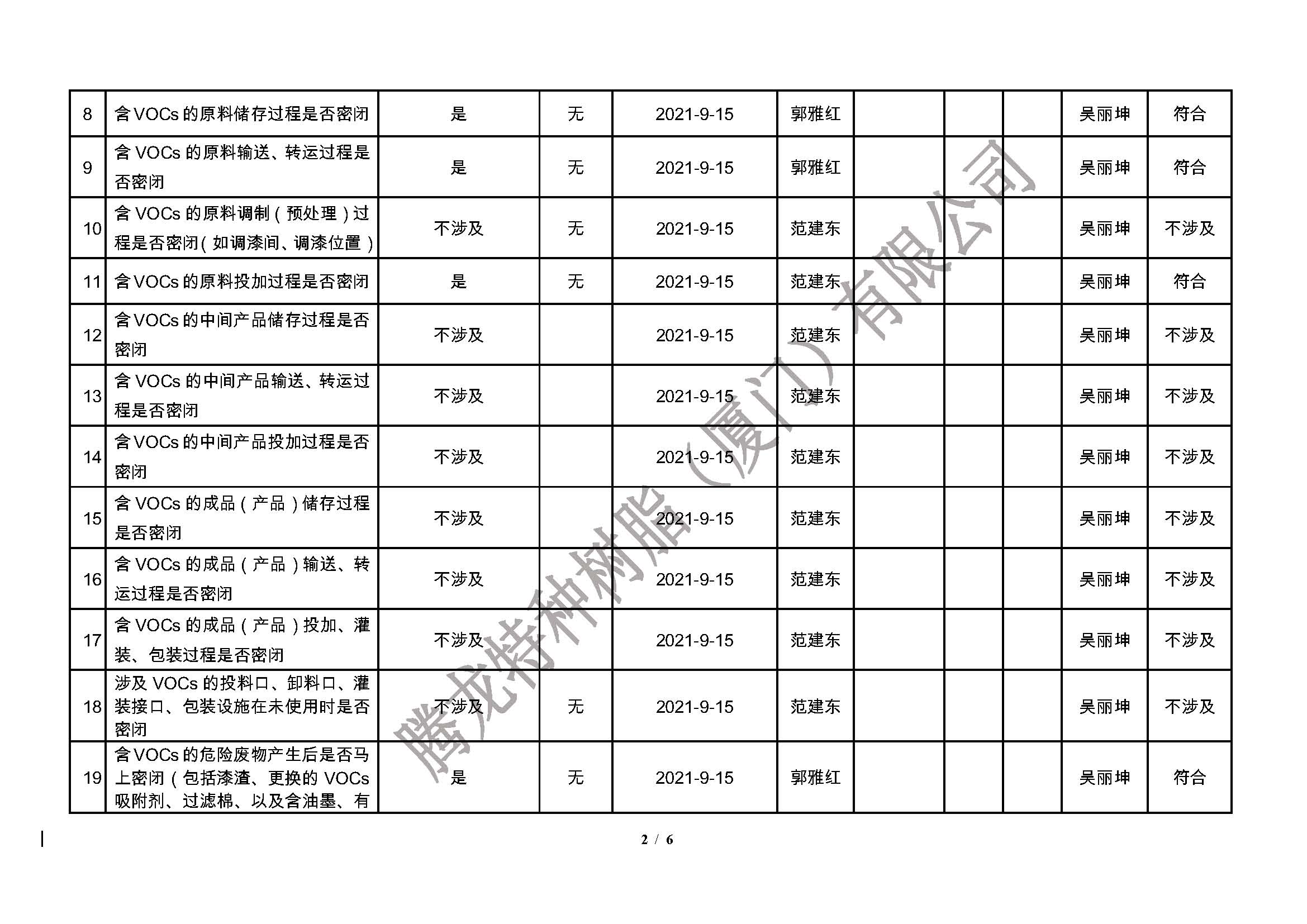 腾龙树脂 厦门市挥发性有机物污染防治企业自查表（2021年第三季度）_页面_2.jpg