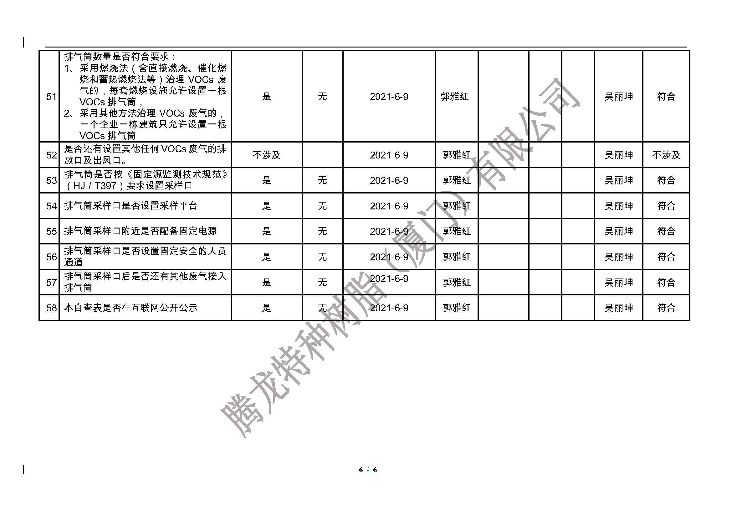 腾龙树脂 厦门市挥发性有机物污染防治企业自查表（2021年第二季度）_页面_6.jpg