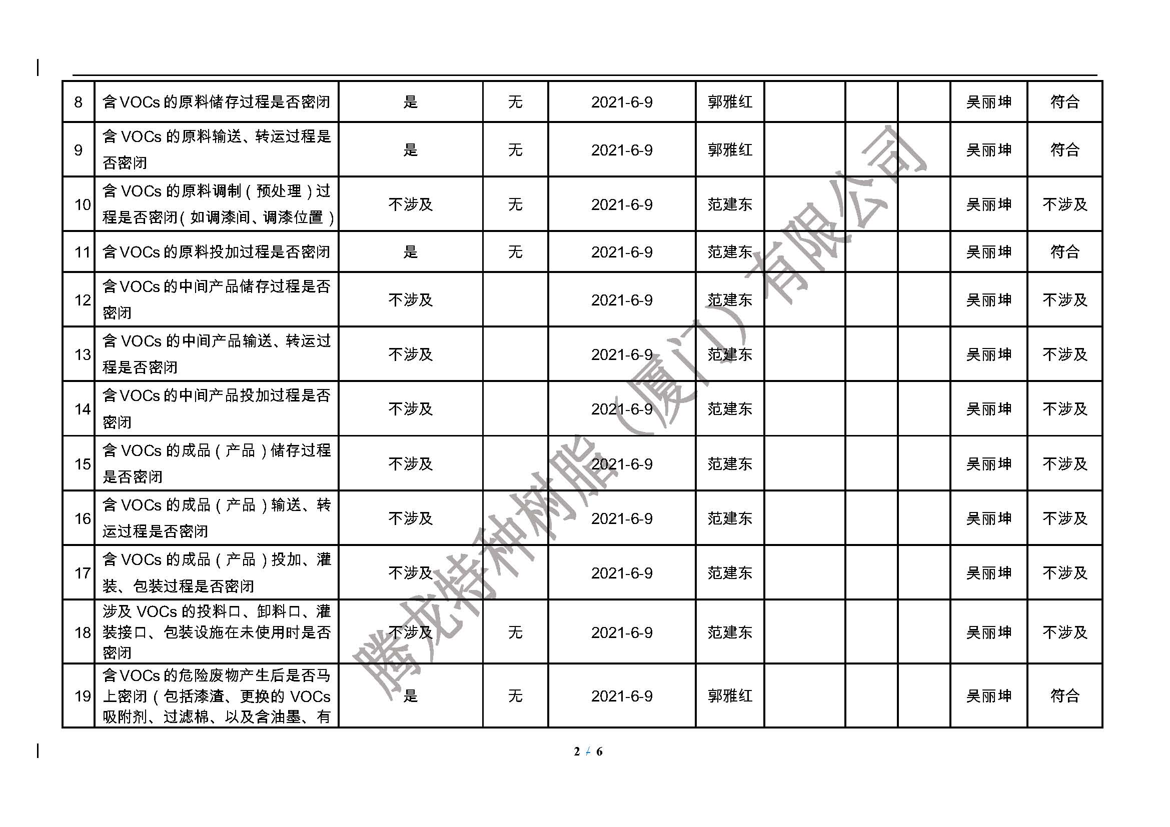 腾龙树脂 厦门市挥发性有机物污染防治企业自查表（2021年第二季度）_页面_2.jpg