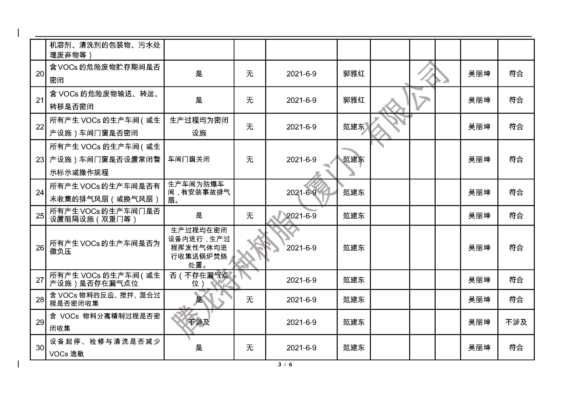 腾龙树脂 厦门市挥发性有机物污染防治企业自查表（2021年第二季度）_页面_3.jpg