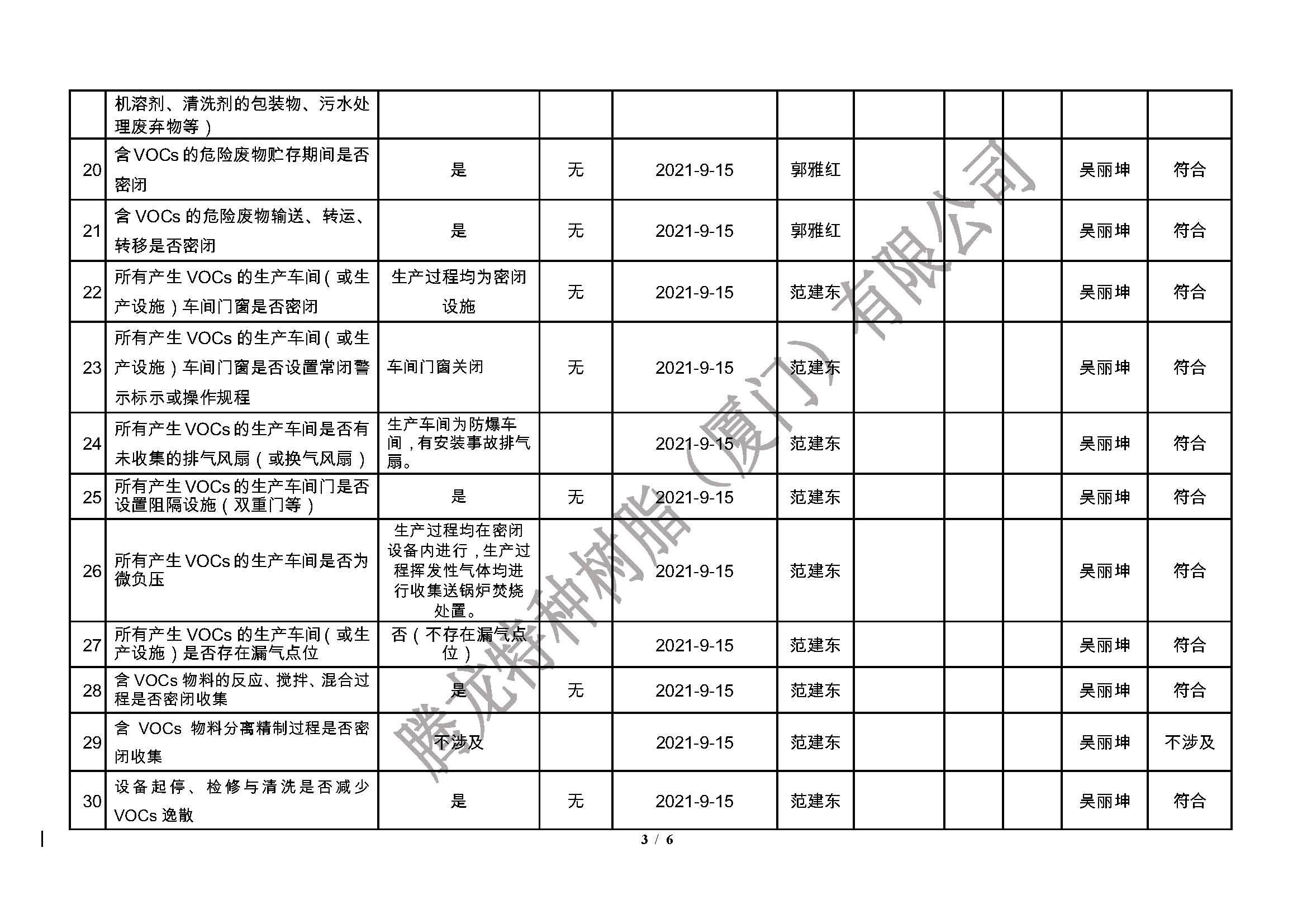 腾龙树脂 厦门市挥发性有机物污染防治企业自查表（2021年第三季度）_页面_3.jpg