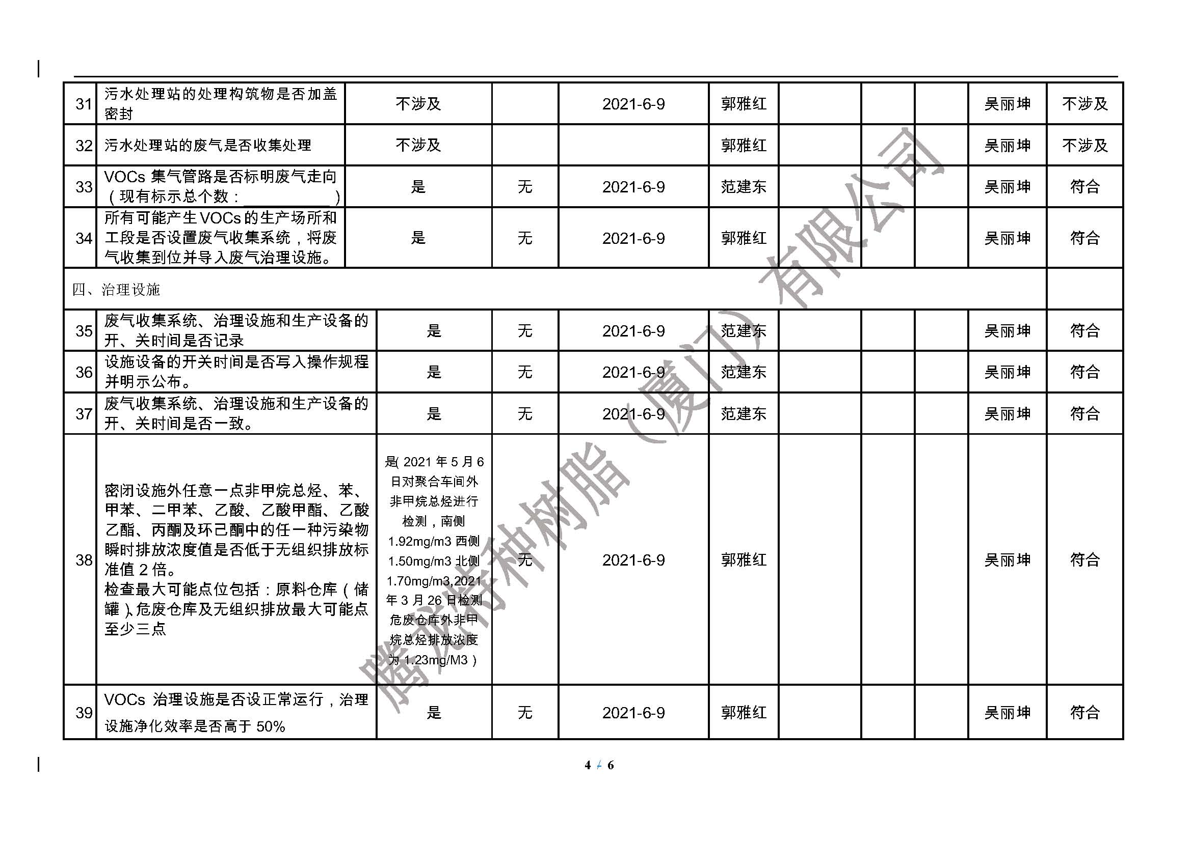 腾龙树脂 厦门市挥发性有机物污染防治企业自查表（2021年第二季度）_页面_4.jpg