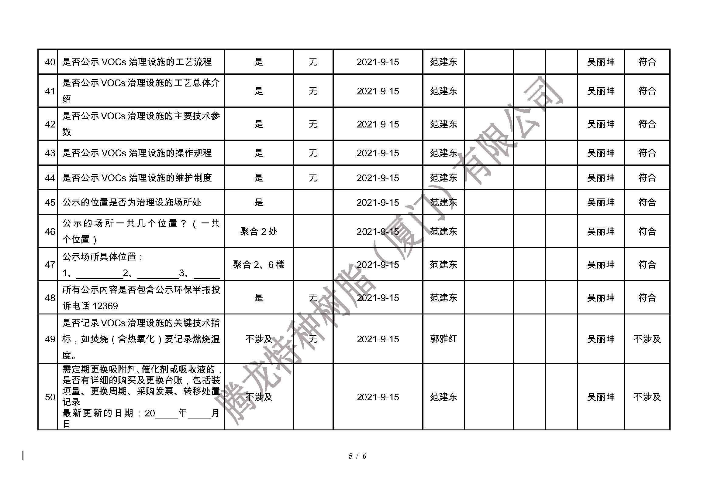 腾龙树脂 厦门市挥发性有机物污染防治企业自查表（2021年第三季度）_页面_5.jpg