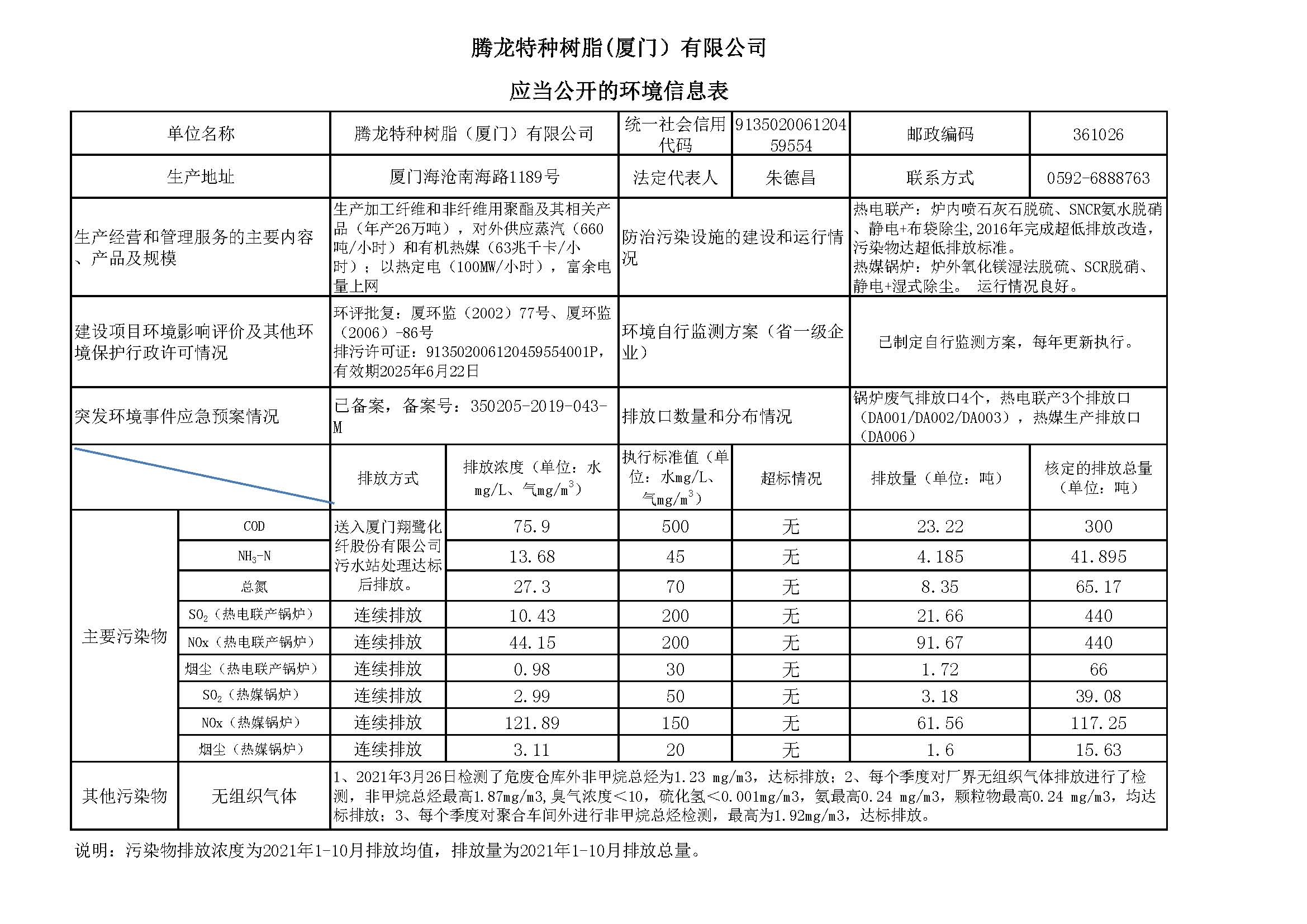 腾龙树脂 应当公开的环境信息表 (5).jpg