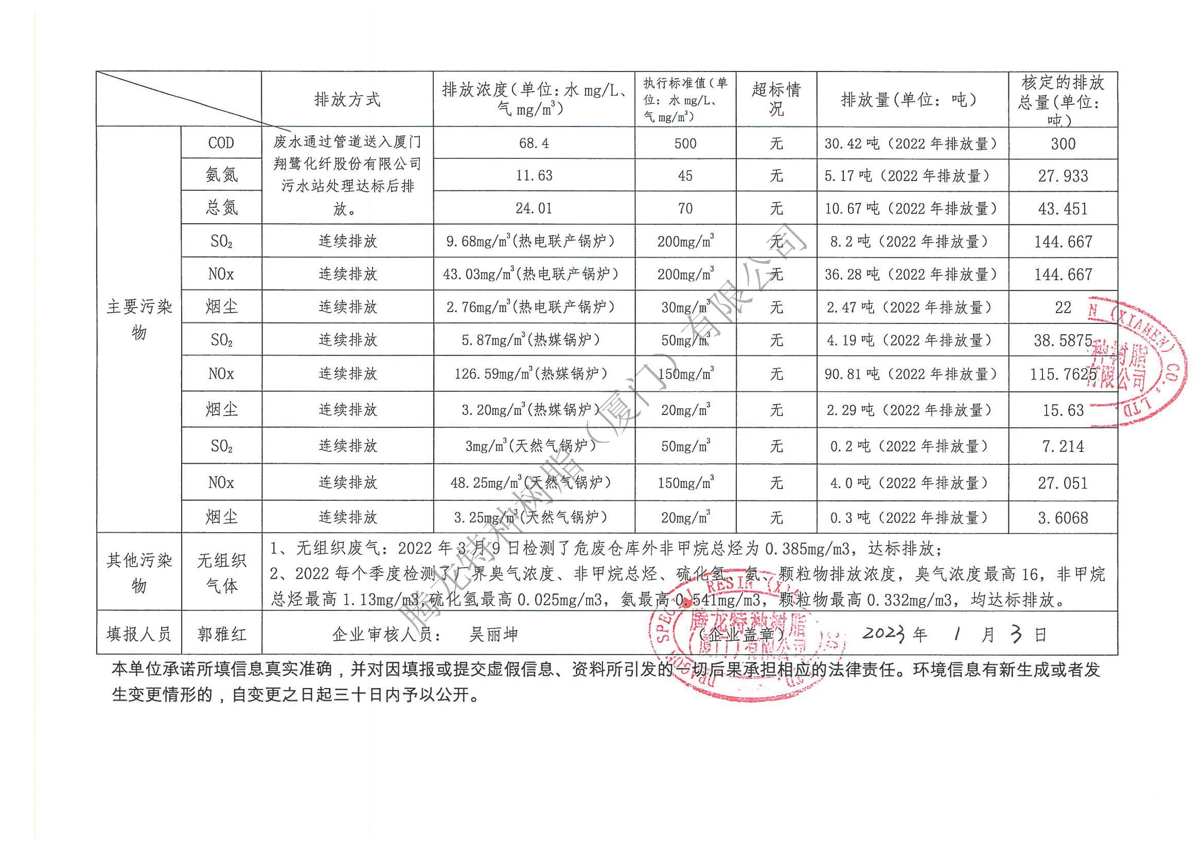 企业事业单位应当公开的环境信息表 （水印）_页面_2.jpg