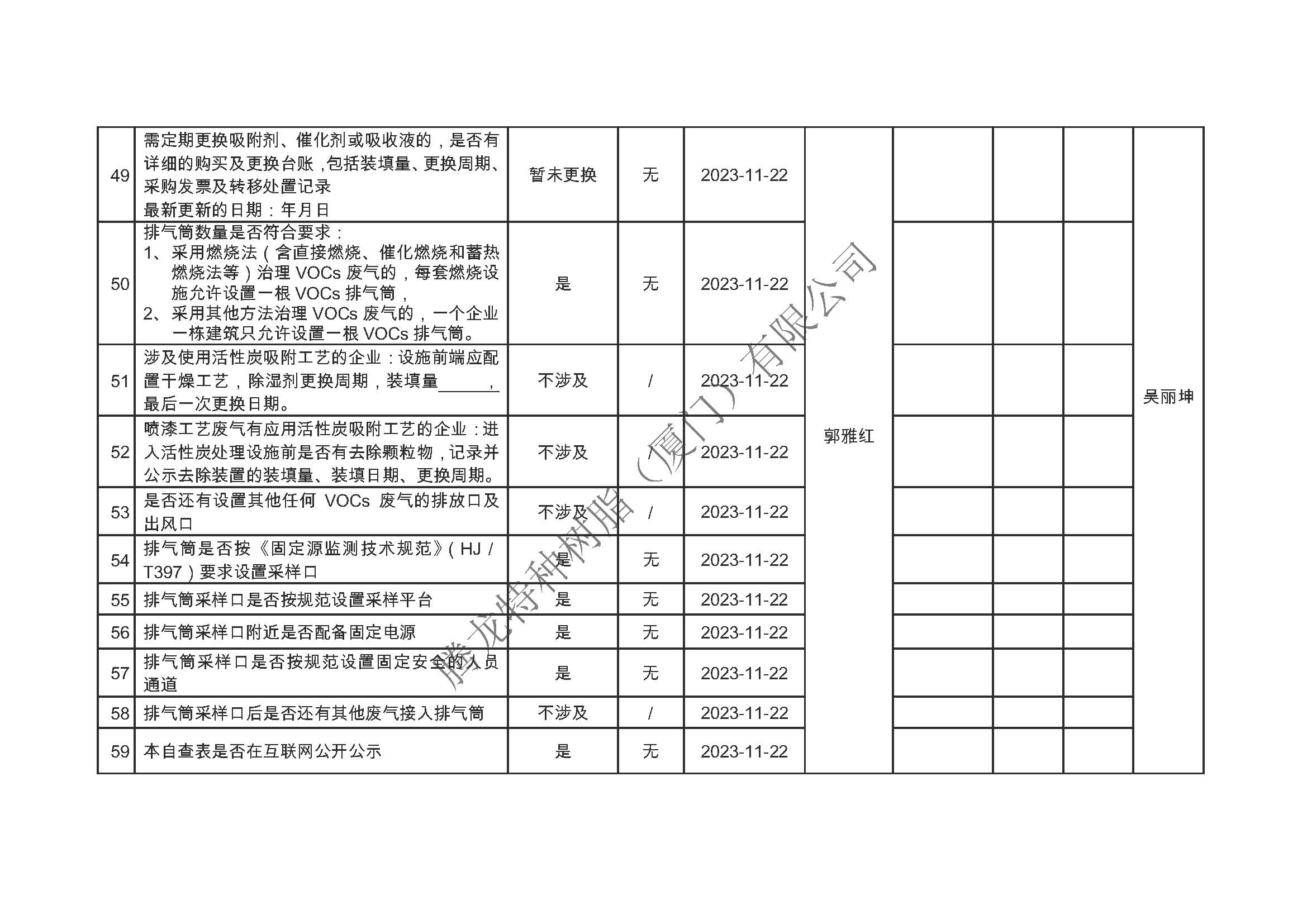 厦门市挥发性有机物污染防治企业自查表（2023年第四季度）_页面_6.jpg