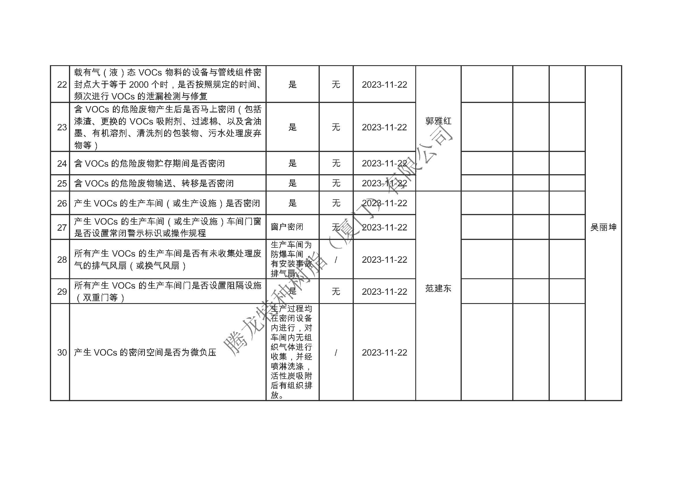 厦门市挥发性有机物污染防治企业自查表（2023年第四季度）_页面_3.jpg