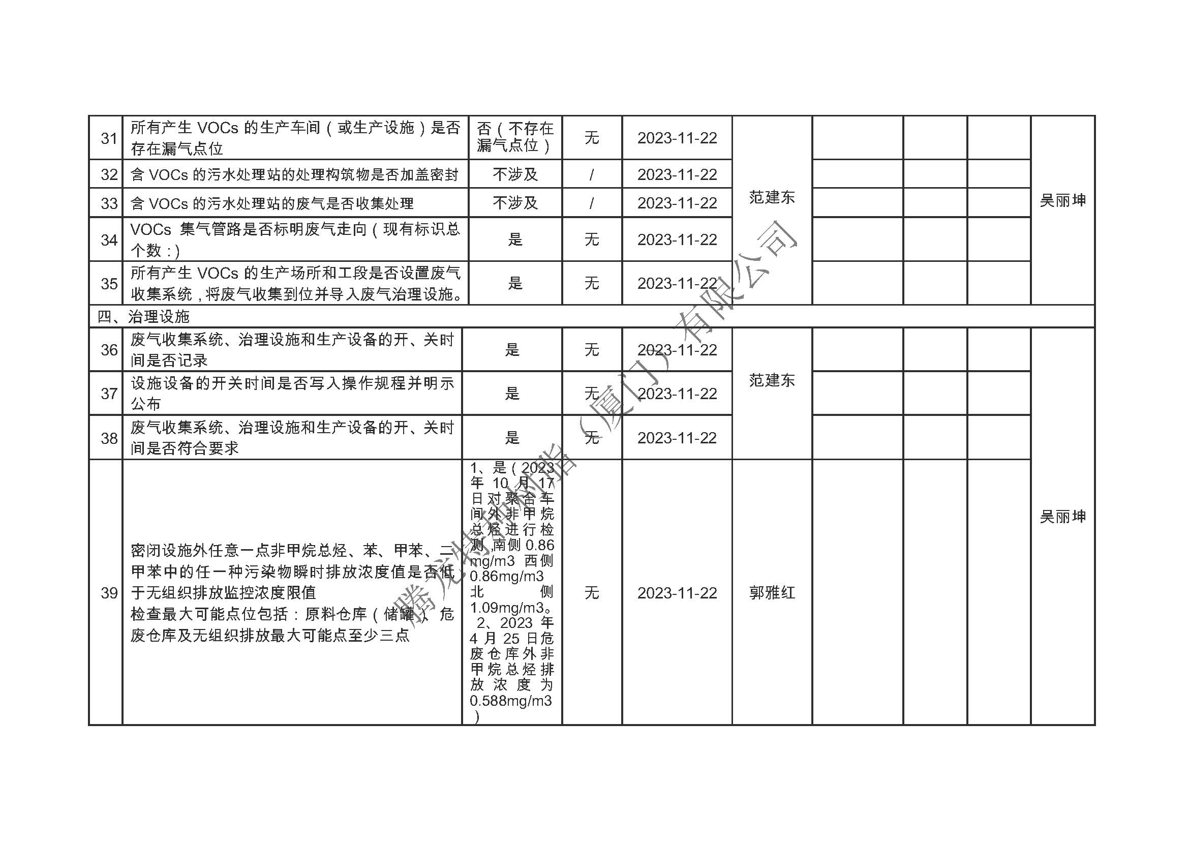 厦门市挥发性有机物污染防治企业自查表（2023年第四季度）_页面_4.jpg