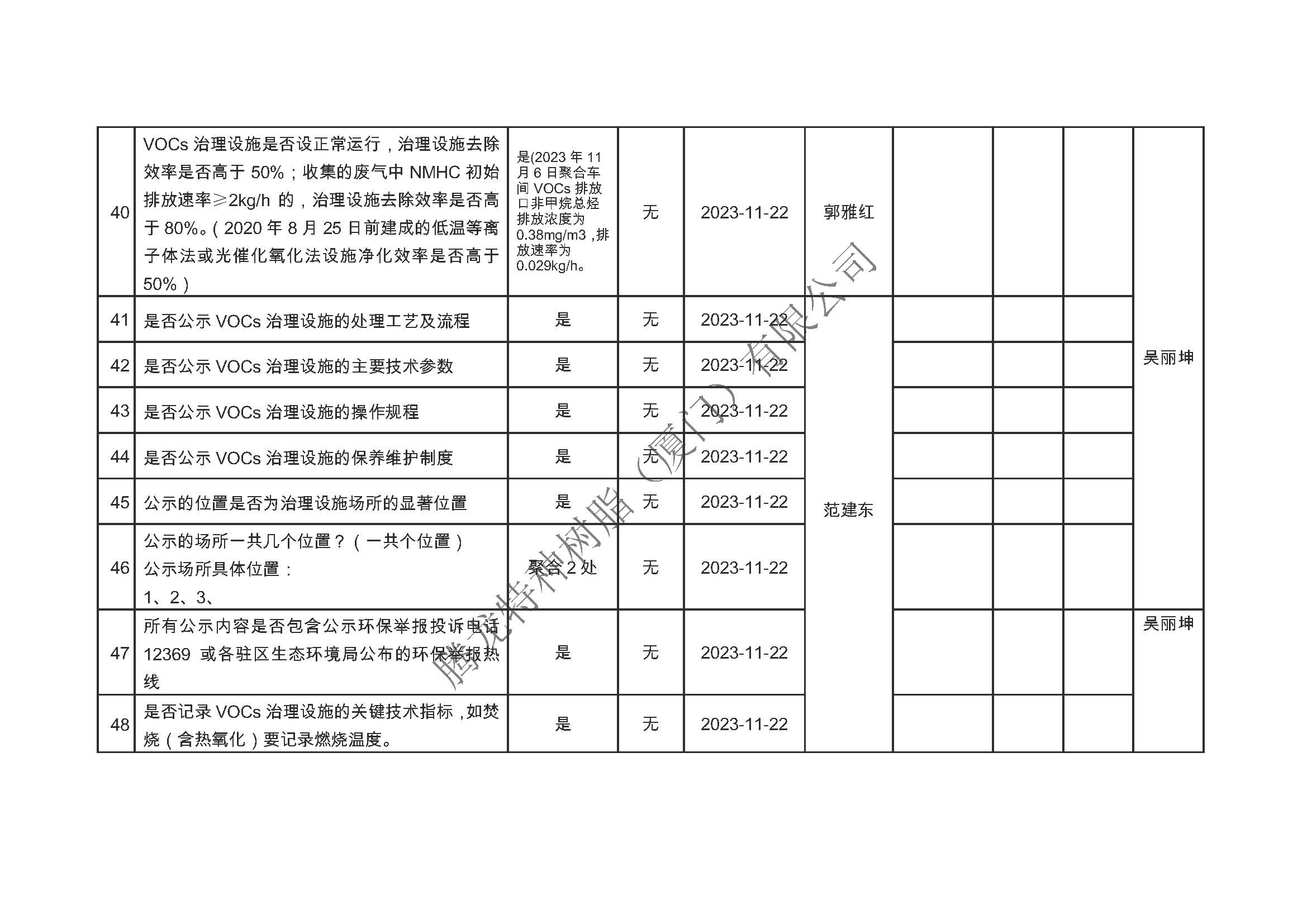 厦门市挥发性有机物污染防治企业自查表（2023年第四季度）_页面_5.jpg