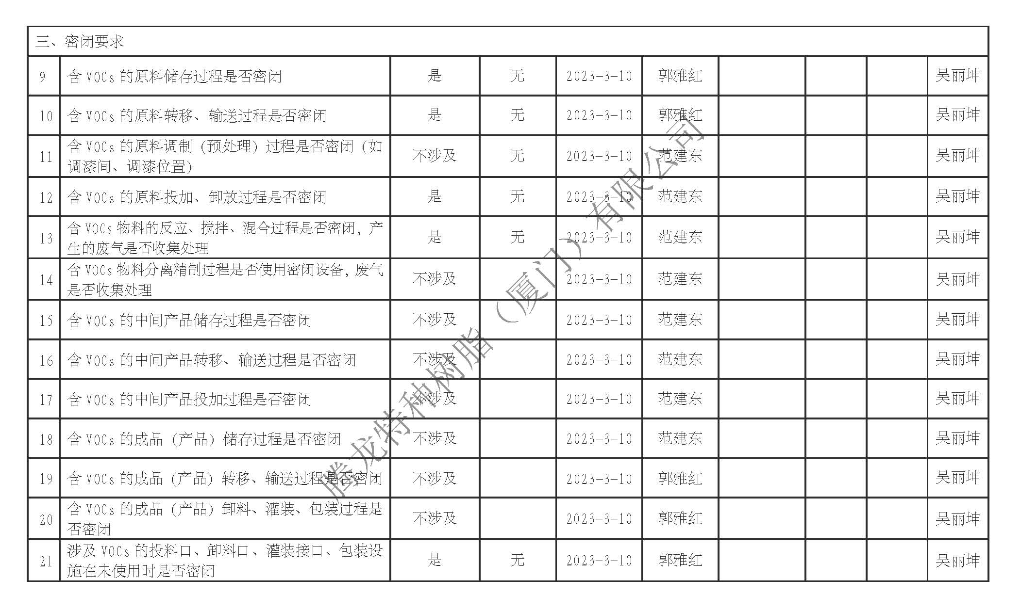 厦门市挥发性有机物污染防治企业自查表（2023年第一季度）_页面_2.jpg