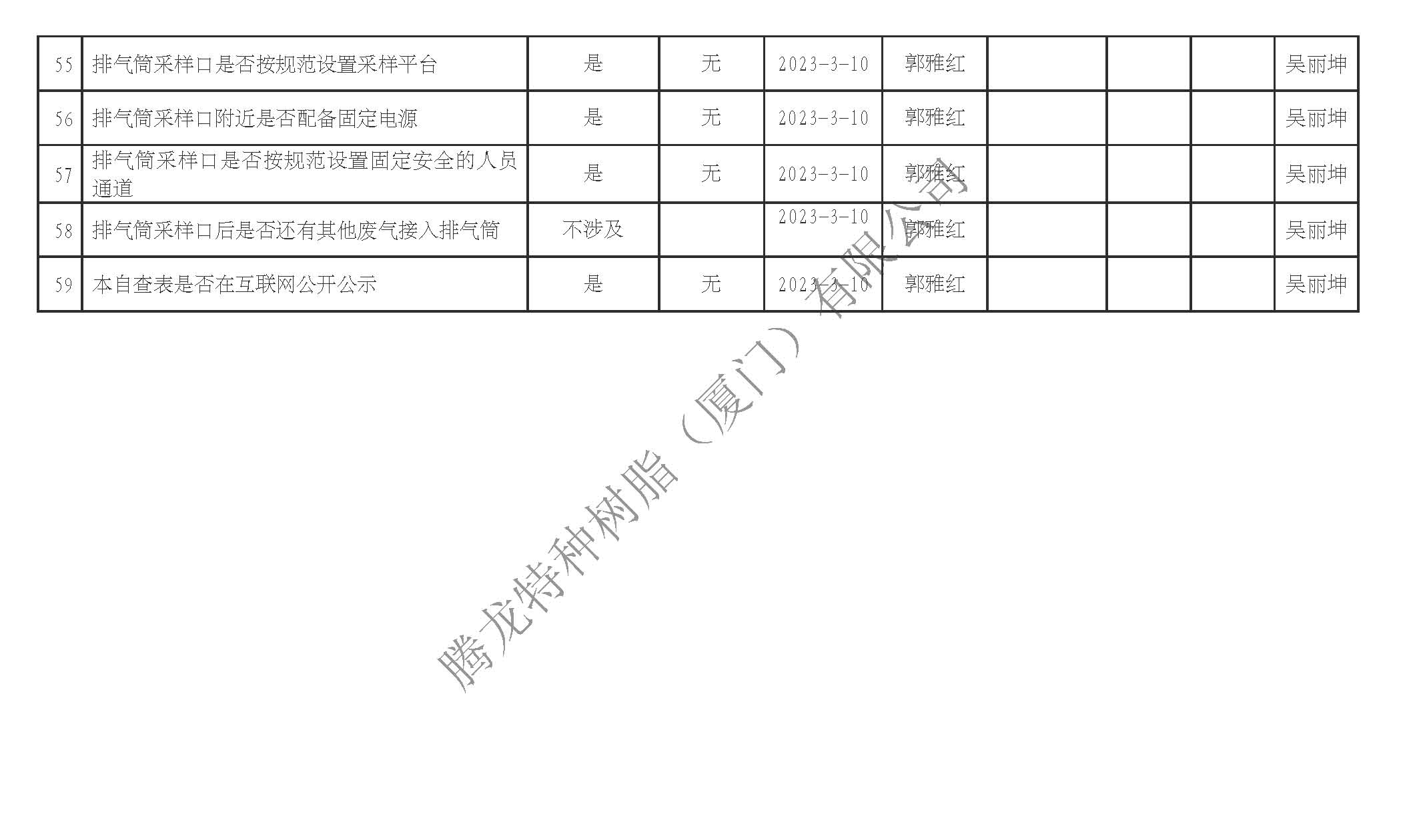 厦门市挥发性有机物污染防治企业自查表（2023年第一季度）_页面_7.jpg