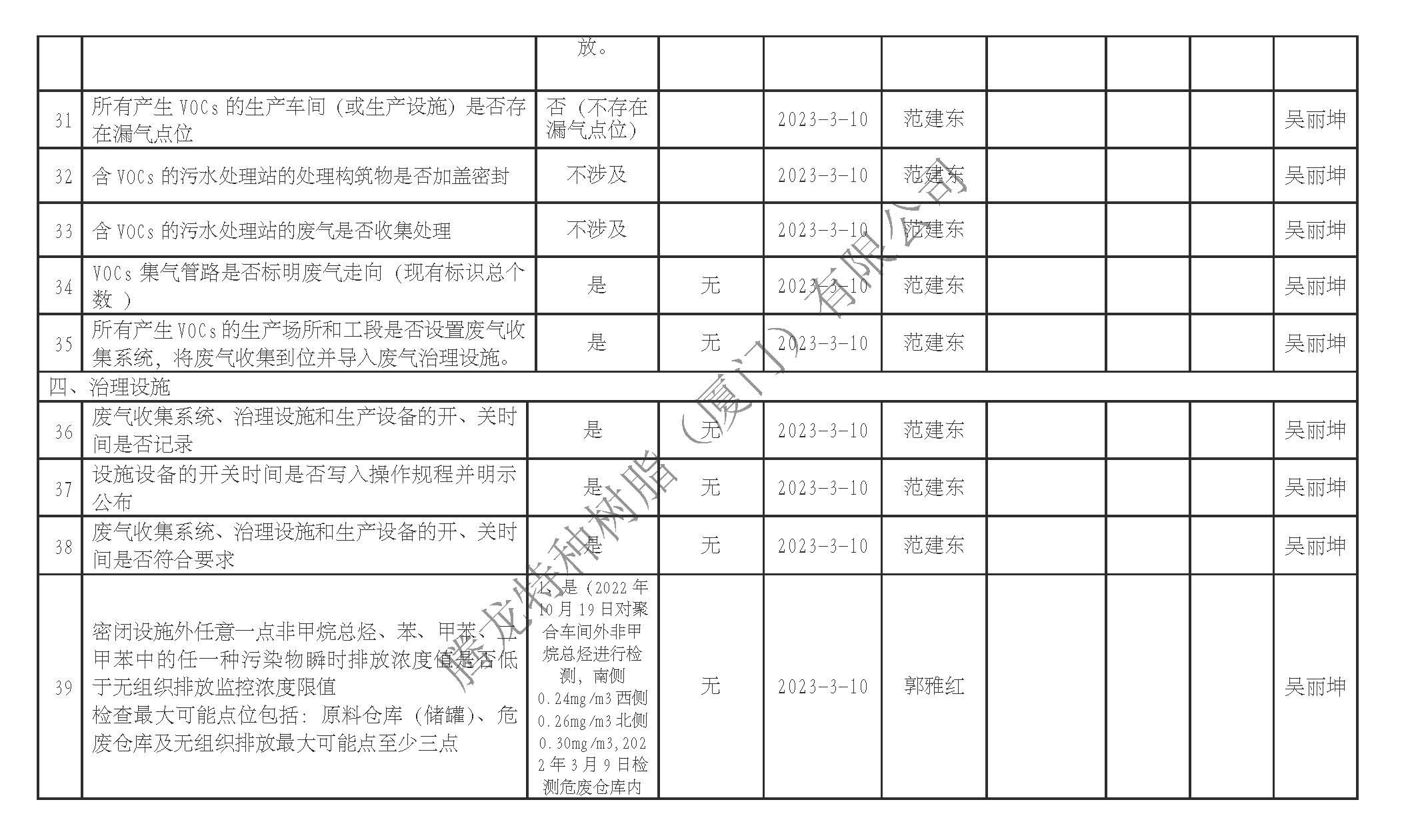 厦门市挥发性有机物污染防治企业自查表（2023年第一季度）_页面_4.jpg