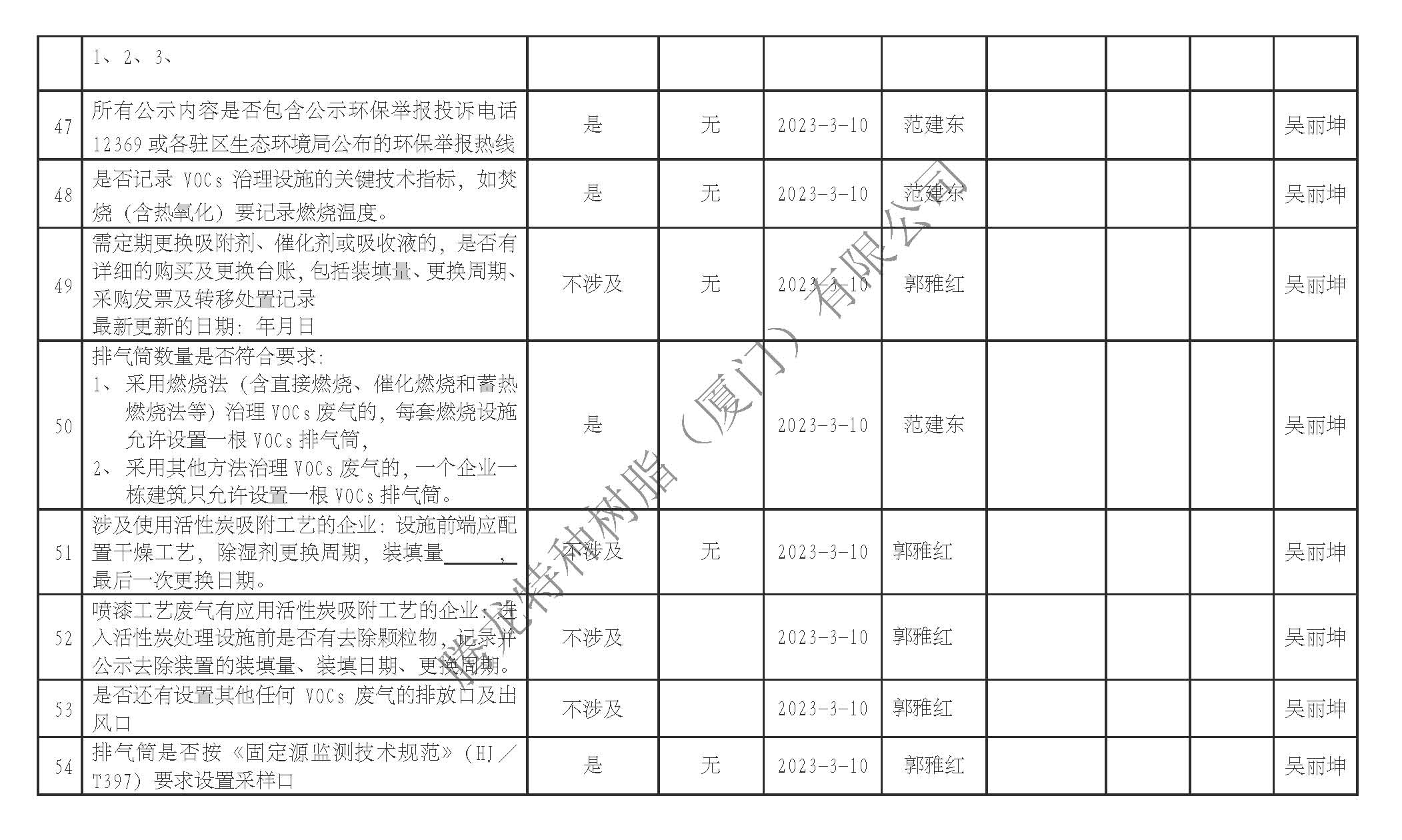 厦门市挥发性有机物污染防治企业自查表（2023年第一季度）_页面_6.jpg