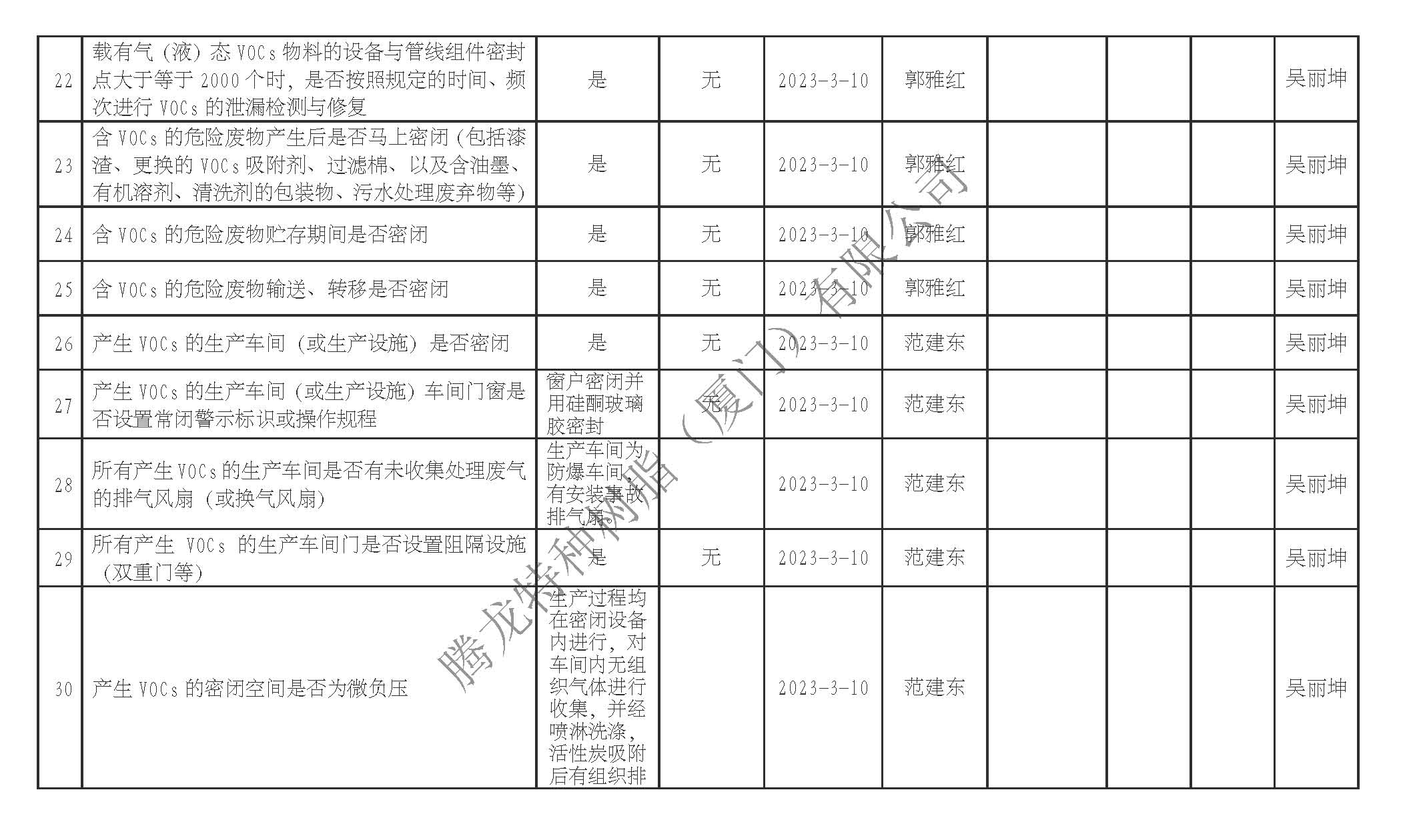 厦门市挥发性有机物污染防治企业自查表（2023年第一季度）_页面_3.jpg