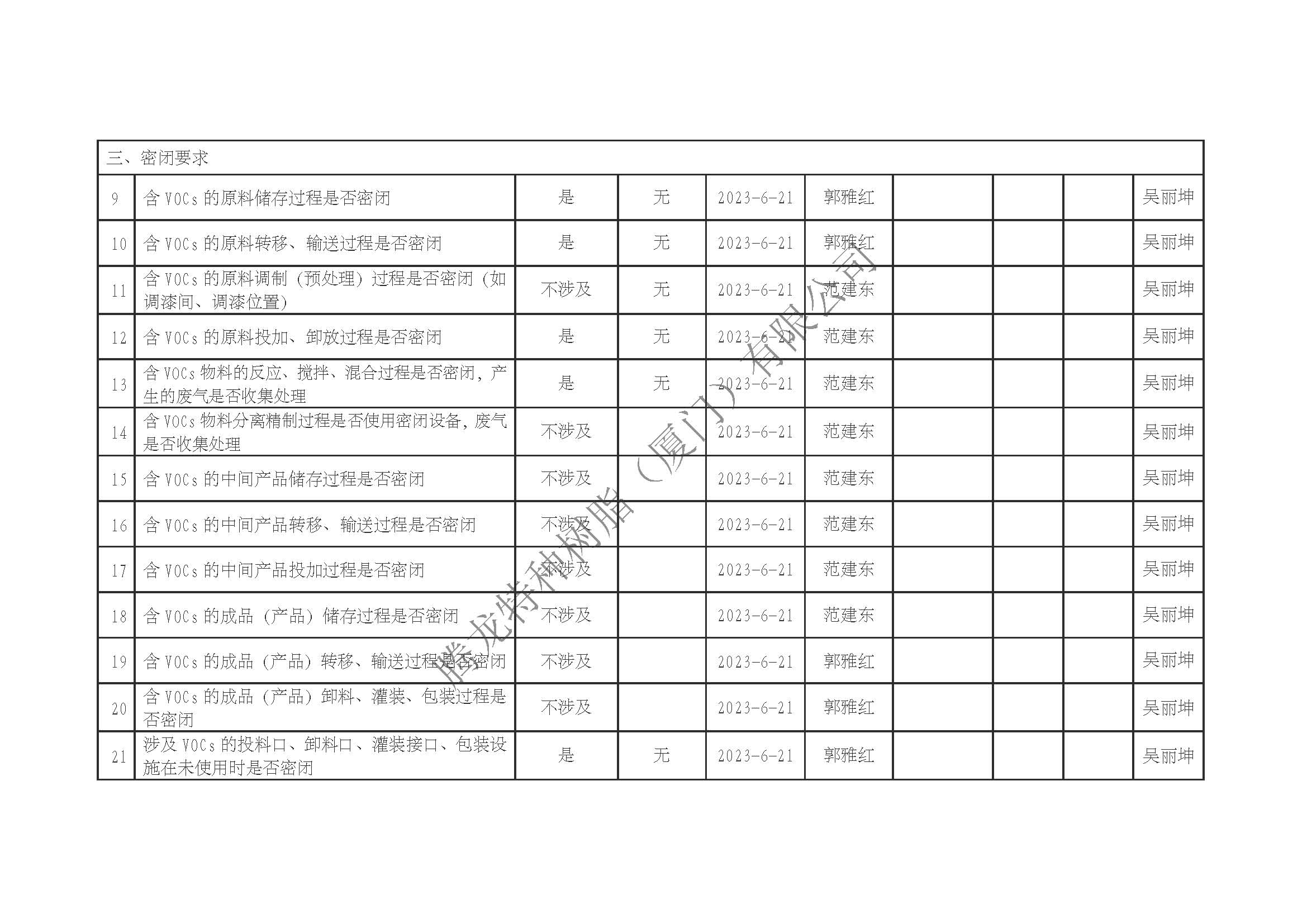 厦门市挥发性有机物污染防治企业自查表（2023年第二季度）_页面_2.jpg