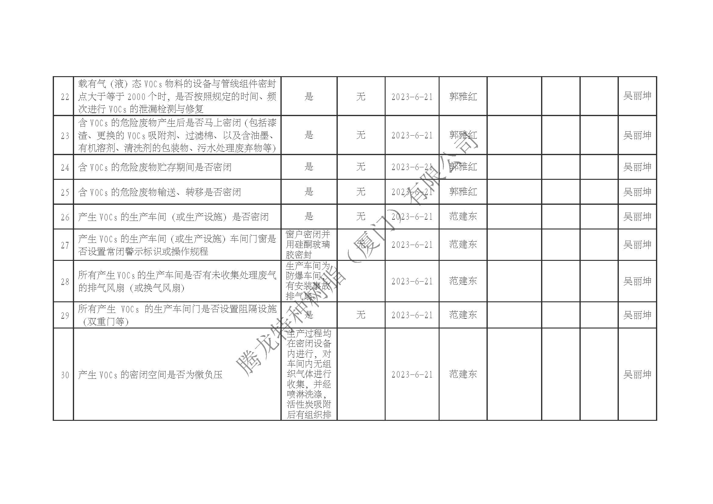 厦门市挥发性有机物污染防治企业自查表（2023年第二季度）_页面_3.jpg