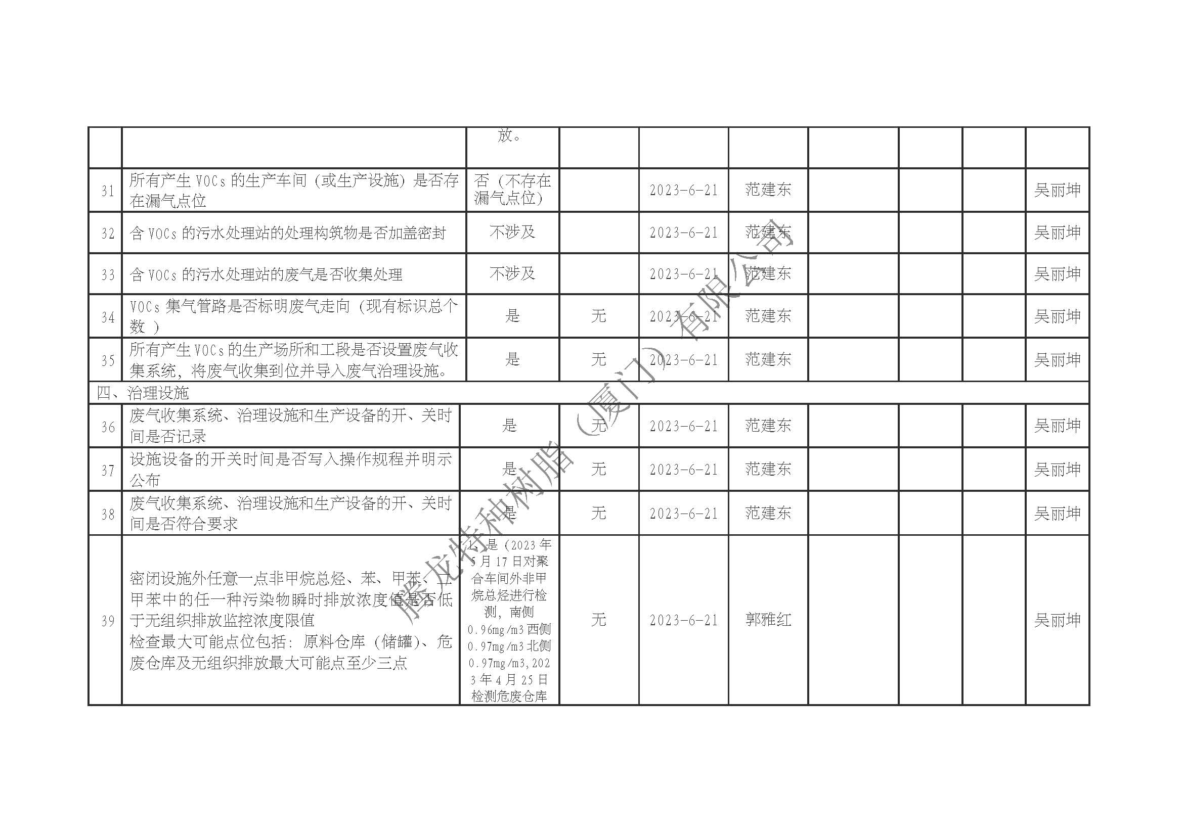 厦门市挥发性有机物污染防治企业自查表（2023年第二季度）_页面_4.jpg