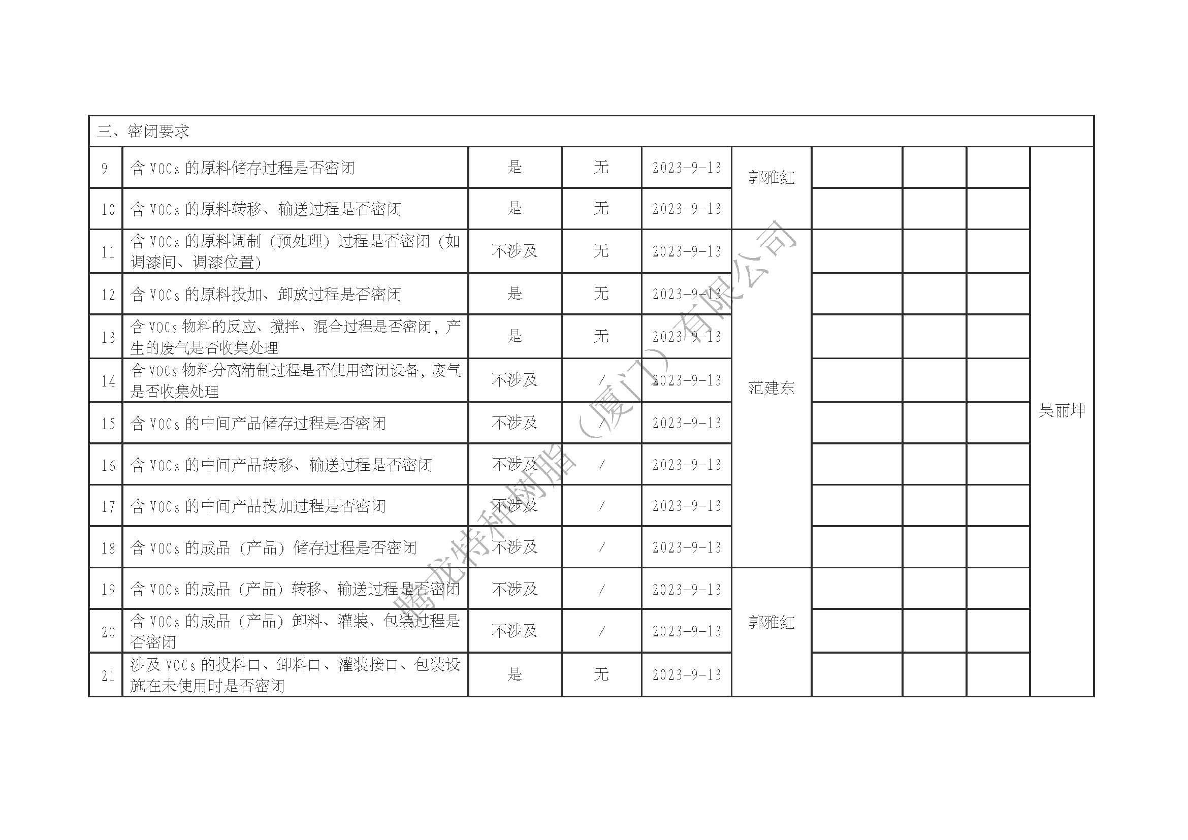 厦门市挥发性有机物污染防治企业自查表（2023年第三季度）水印_页面_2.jpg