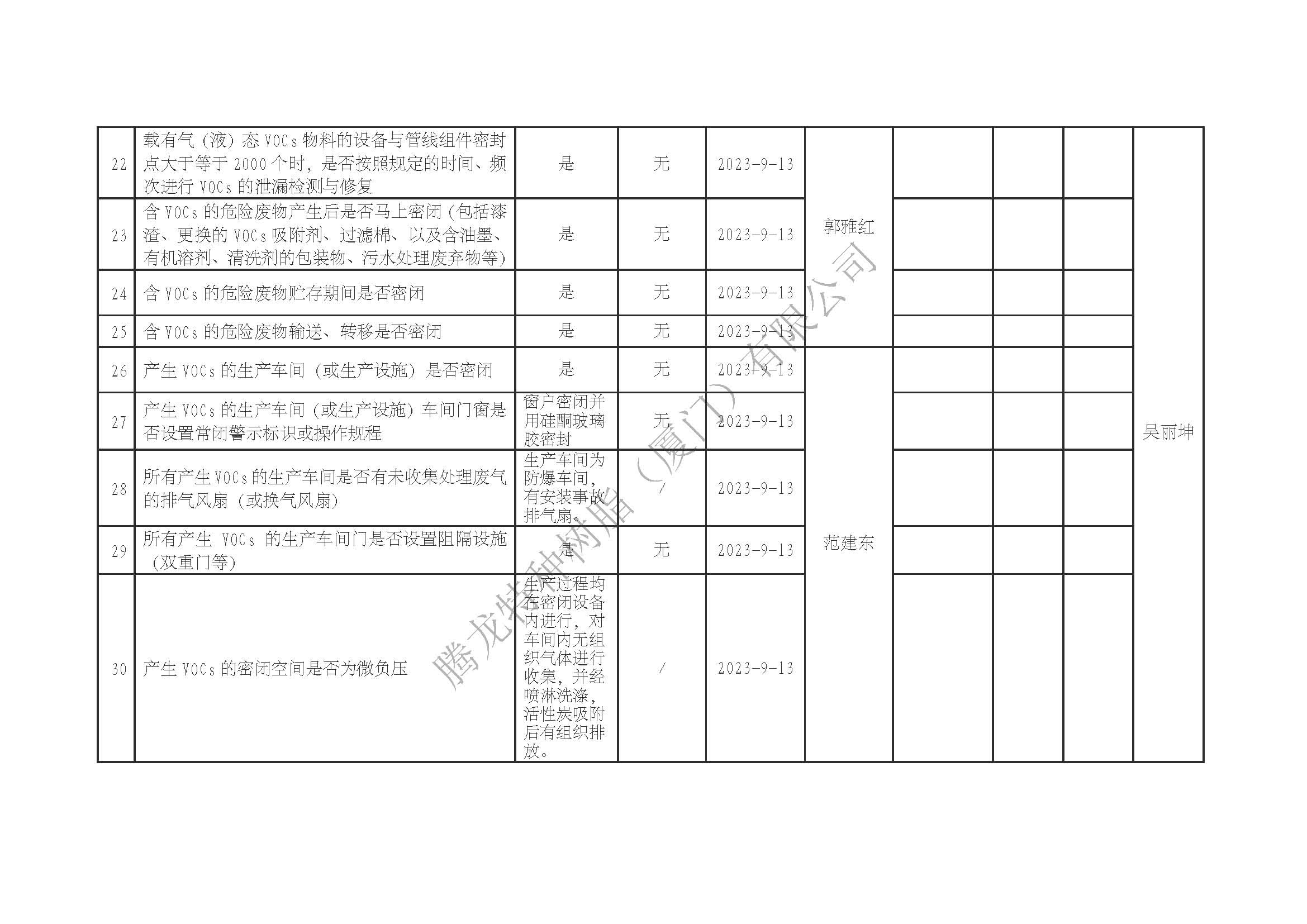 厦门市挥发性有机物污染防治企业自查表（2023年第三季度）水印_页面_3.jpg