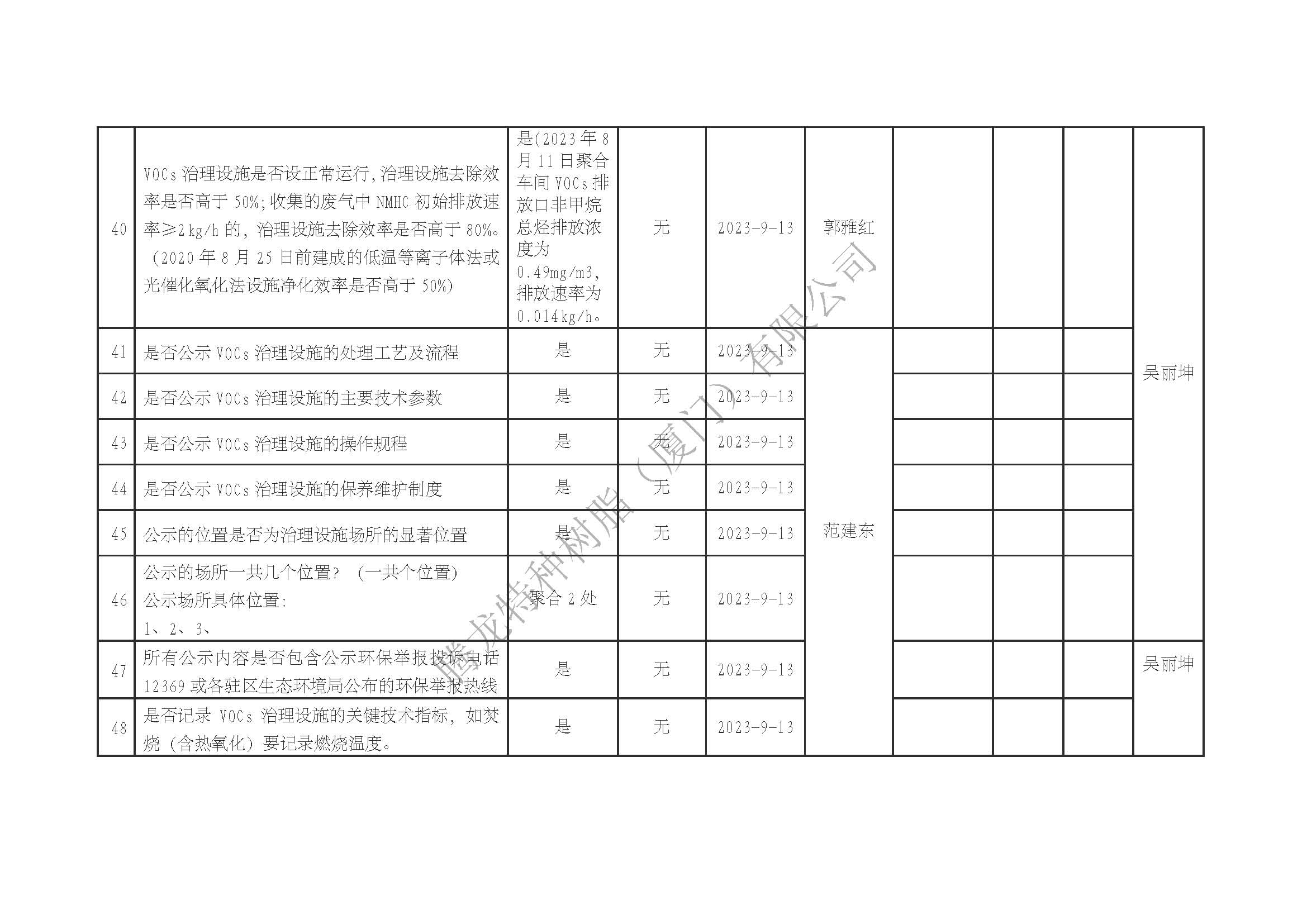 厦门市挥发性有机物污染防治企业自查表（2023年第三季度）水印_页面_5.jpg