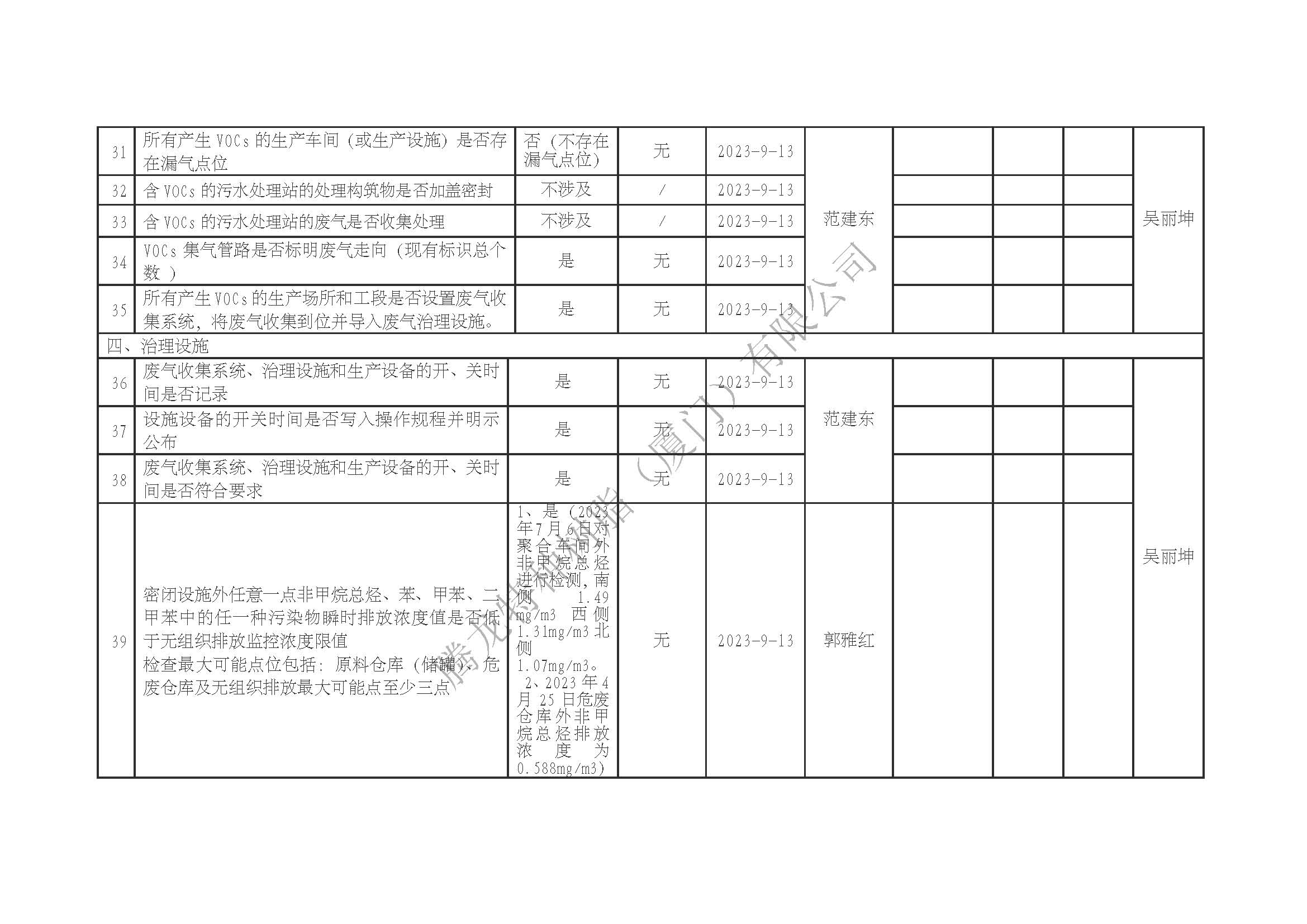 厦门市挥发性有机物污染防治企业自查表（2023年第三季度）水印_页面_4.jpg