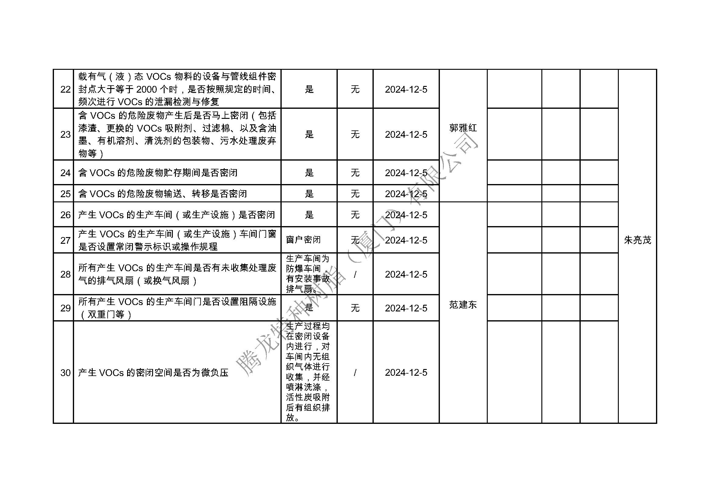 厦门市挥发性有机物污染防治企业自查表（2024年第四季度）_页面_3.jpg