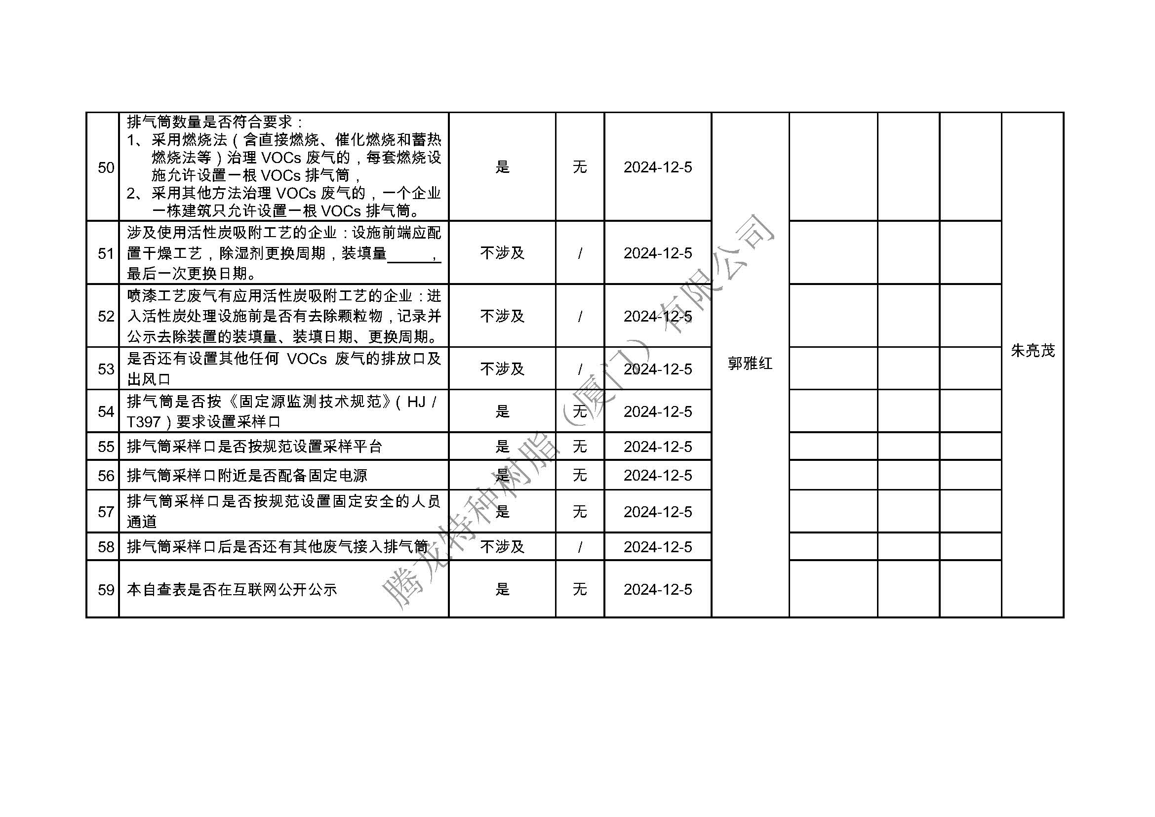 厦门市挥发性有机物污染防治企业自查表（2024年第四季度）_页面_6.jpg