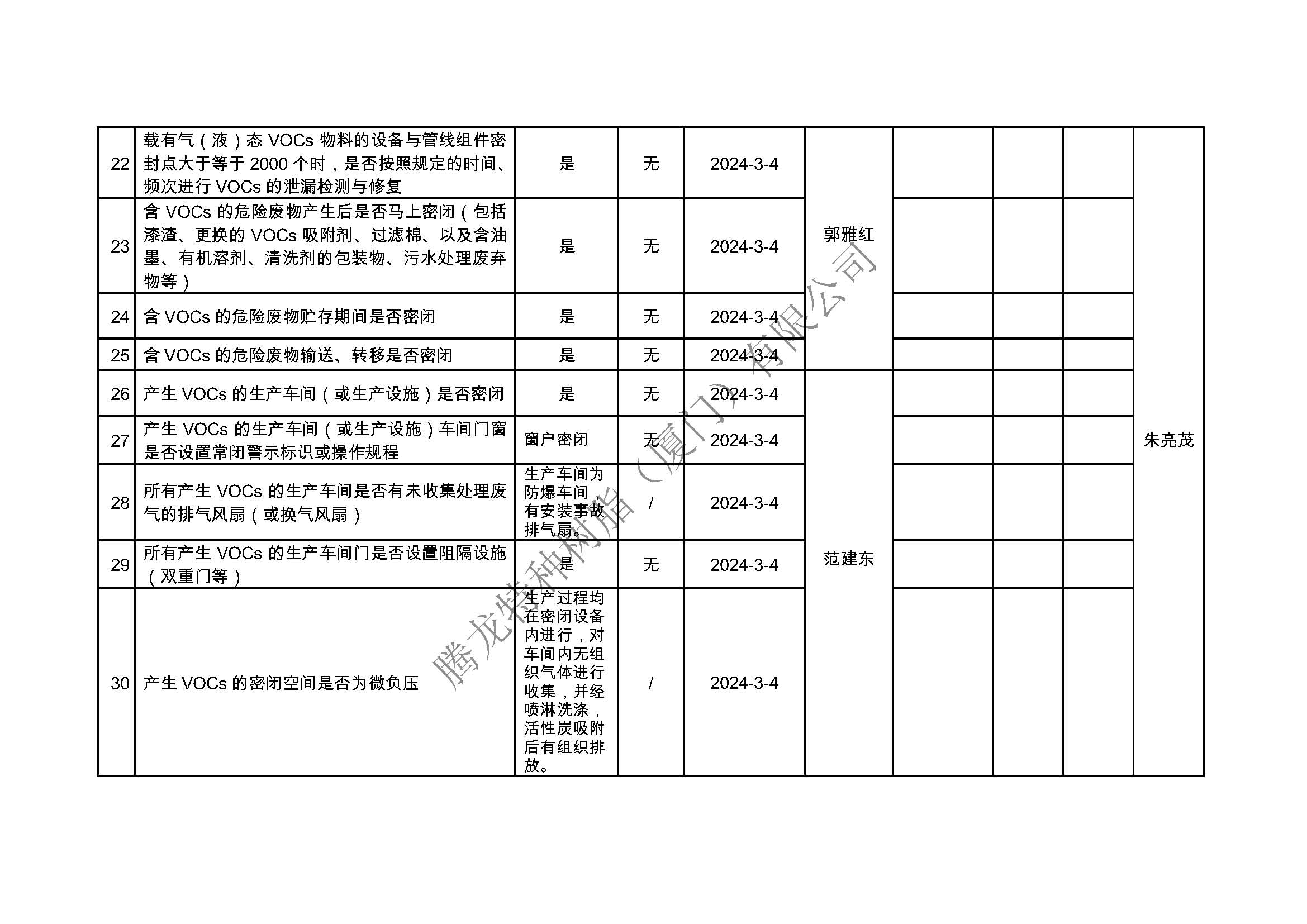 厦门市挥发性有机物污染防治企业自查表（2024年第一季度）_页面_3.jpg