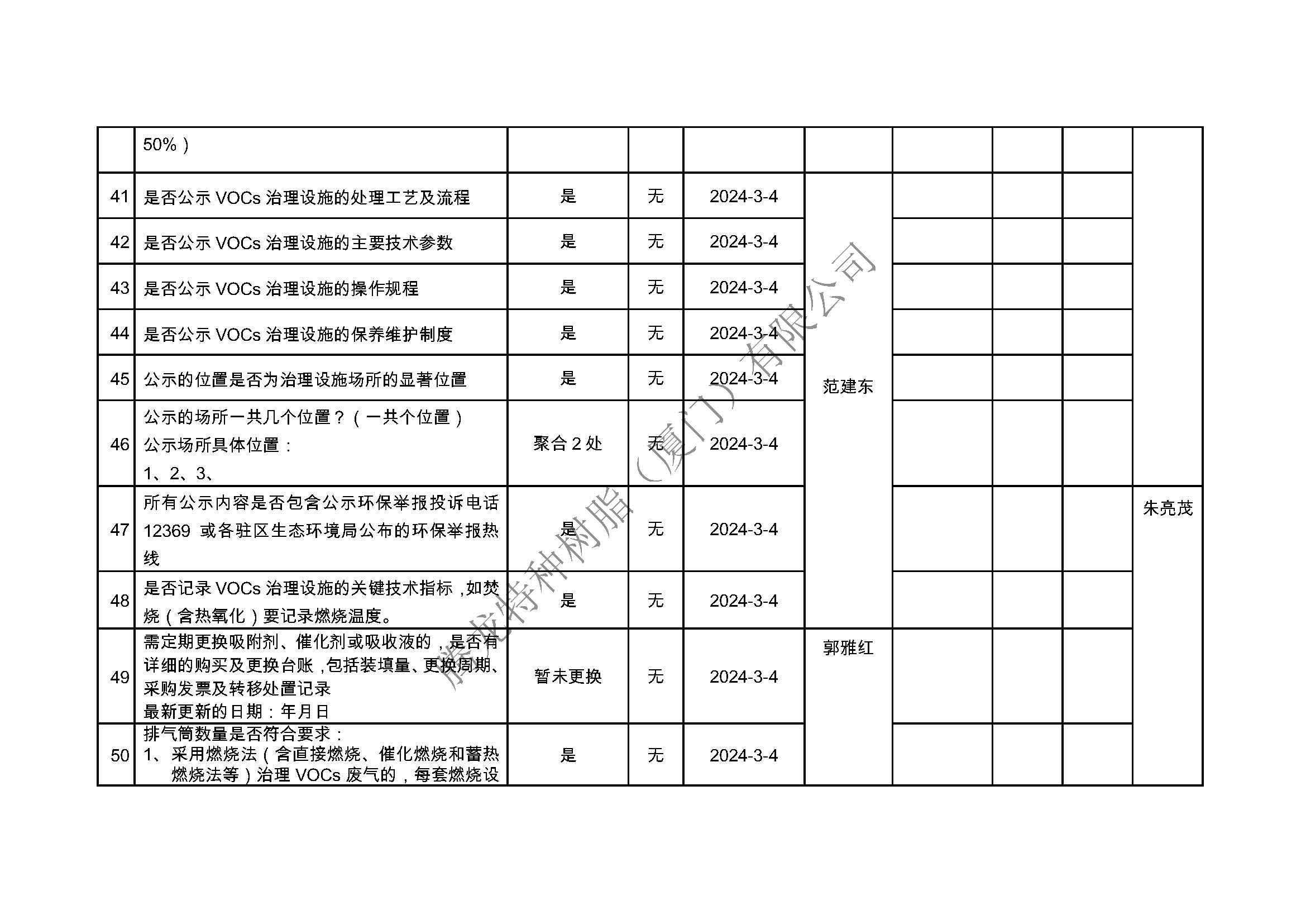 厦门市挥发性有机物污染防治企业自查表（2024年第一季度）_页面_5.jpg