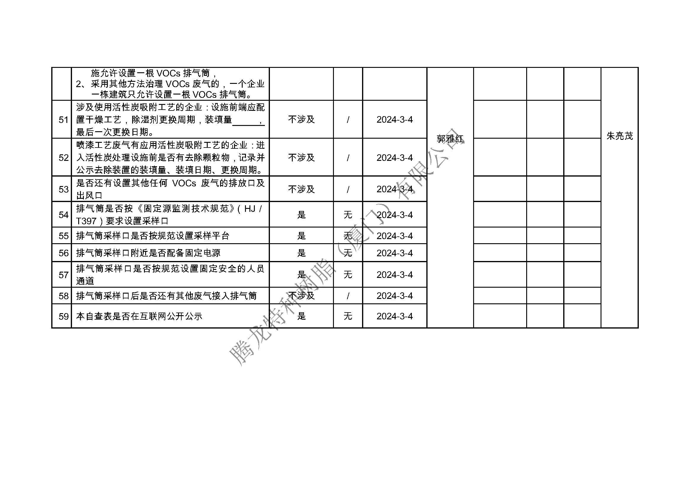 厦门市挥发性有机物污染防治企业自查表（2024年第一季度）_页面_6.jpg