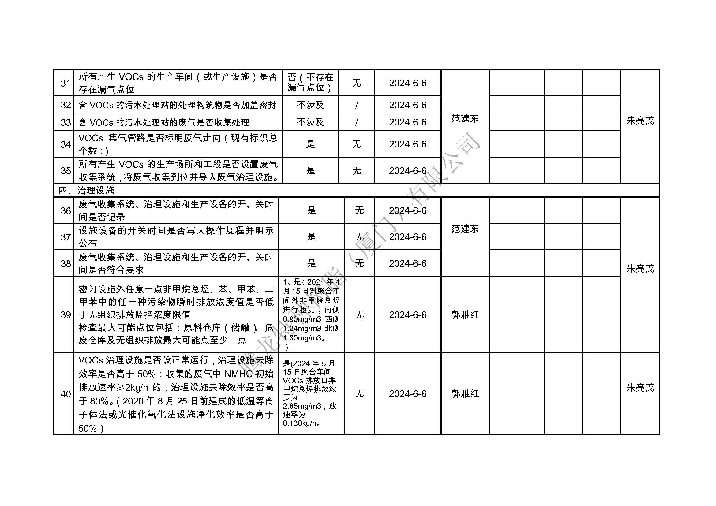 厦门市挥发性有机物污染防治企业自查表（2024年第二季度）_页面_4.jpg