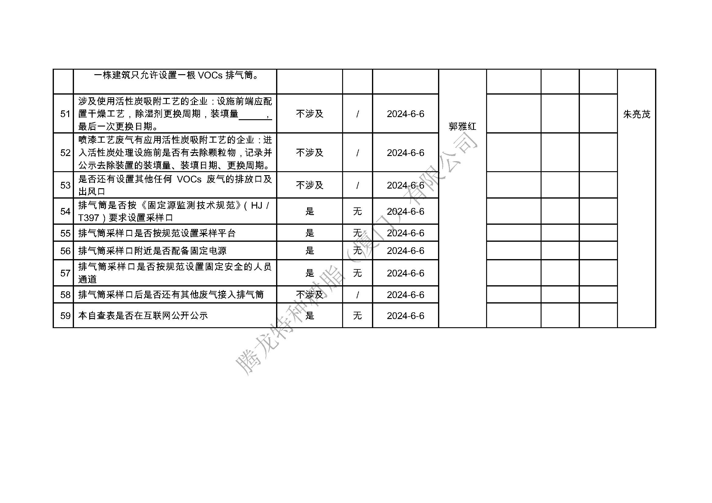 厦门市挥发性有机物污染防治企业自查表（2024年第二季度）_页面_6.jpg