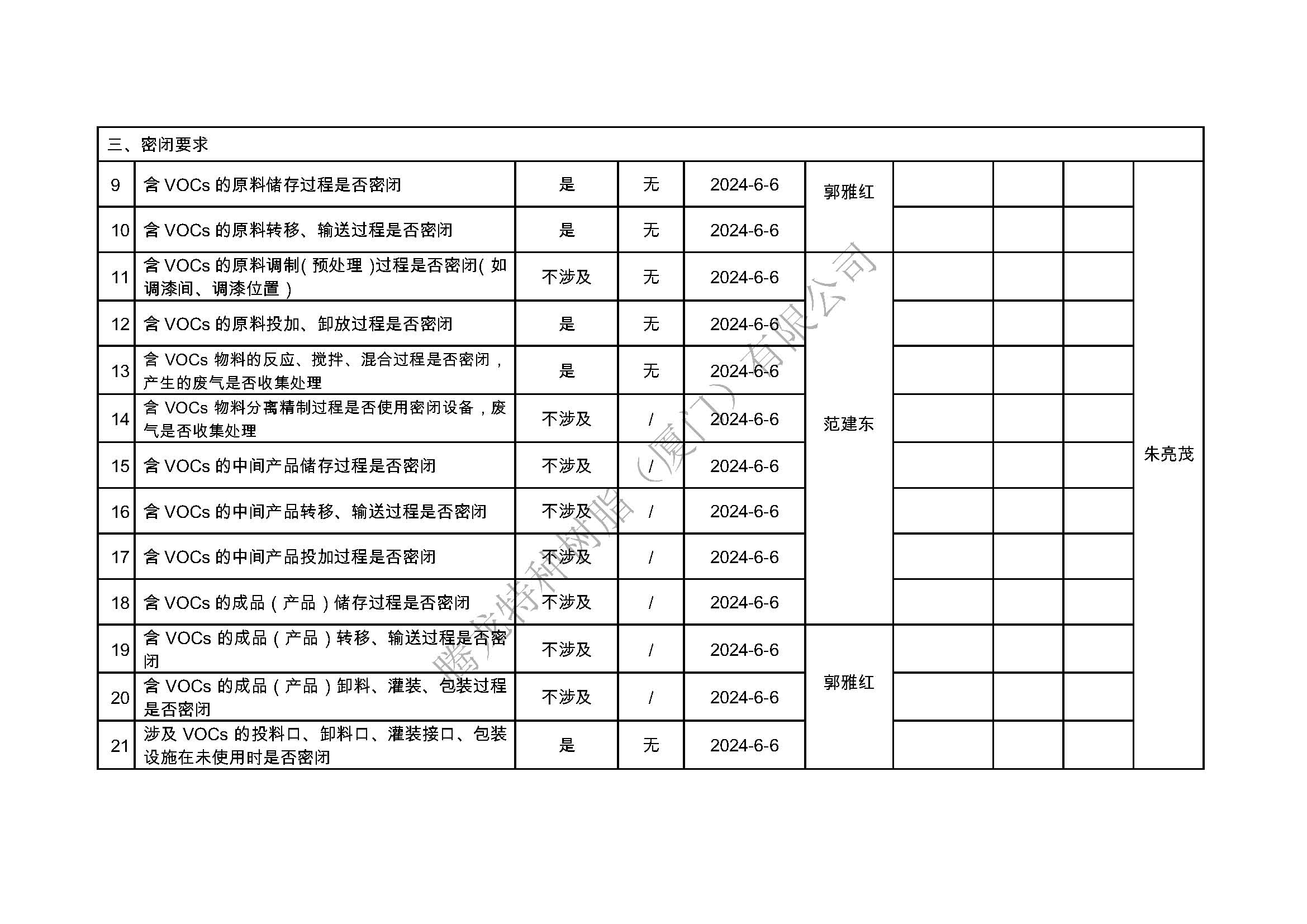厦门市挥发性有机物污染防治企业自查表（2024年第二季度）_页面_2.jpg