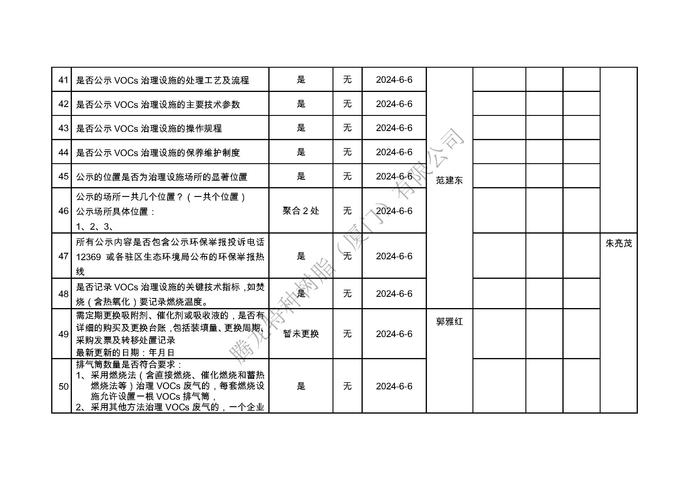 厦门市挥发性有机物污染防治企业自查表（2024年第二季度）_页面_5.jpg