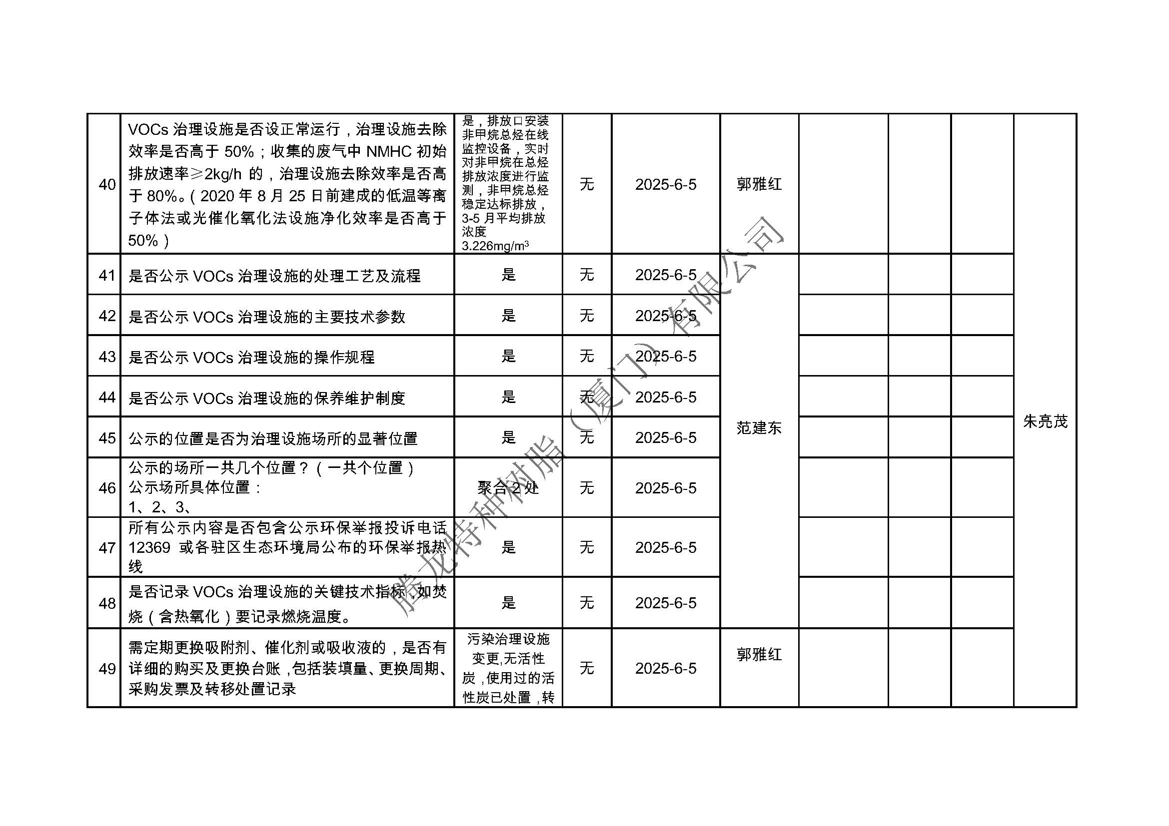 厦门市挥发性有机物污染防治企业自查表（2025年第二季度）_页面_5.jpg
