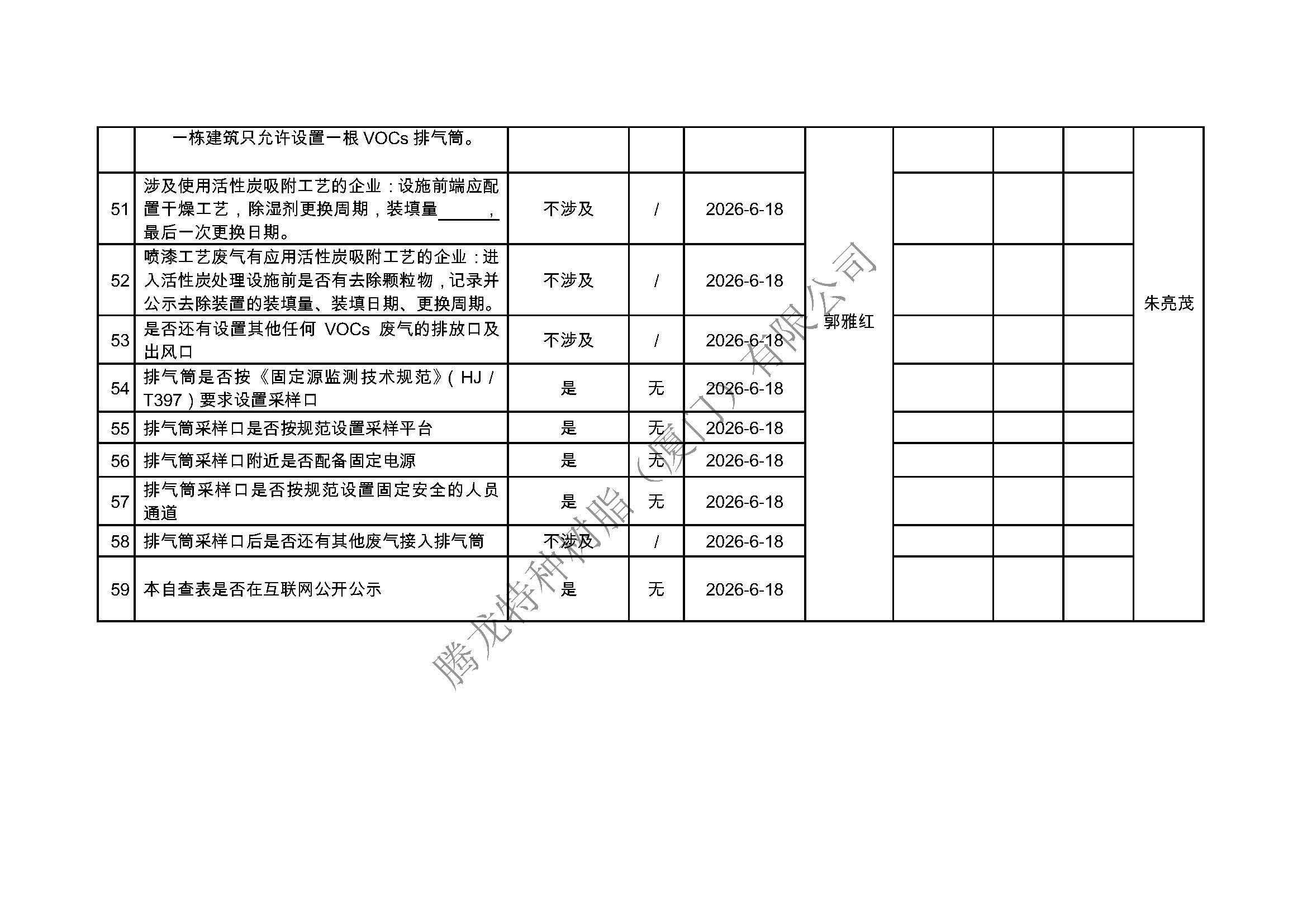 厦门市挥发性有机物污染防治企业自查表（2026年第二季度）_页面_6.jpg
