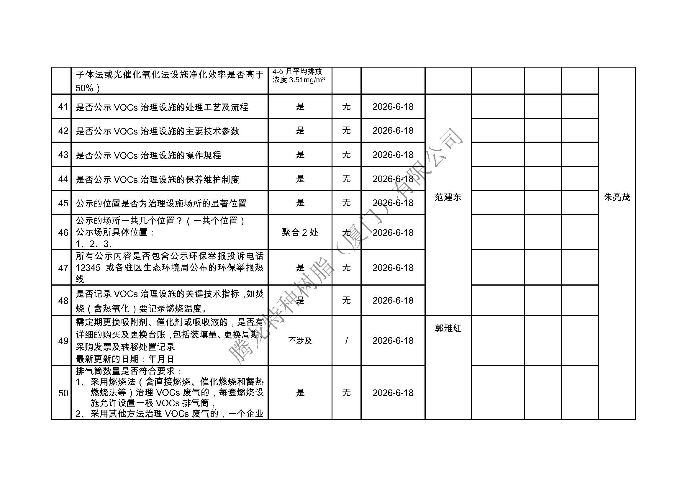 厦门市挥发性有机物污染防治企业自查表（2026年第二季度）_页面_5.jpg