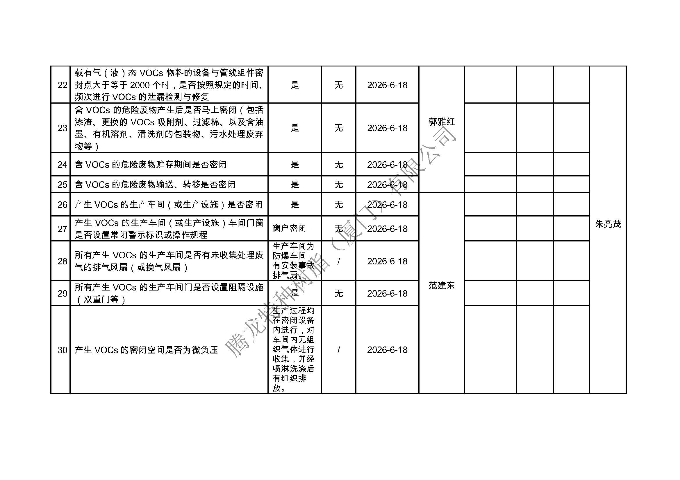 厦门市挥发性有机物污染防治企业自查表（2026年第二季度）_页面_3.jpg
