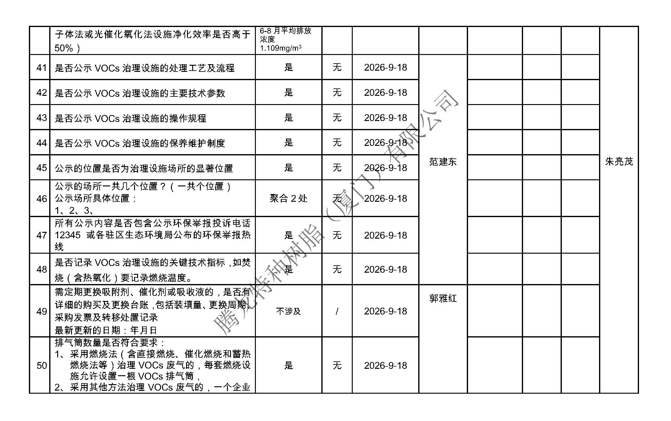 厦门市挥发性有机物污染防治企业自查表（2026年第三季度）_页面_5.jpg