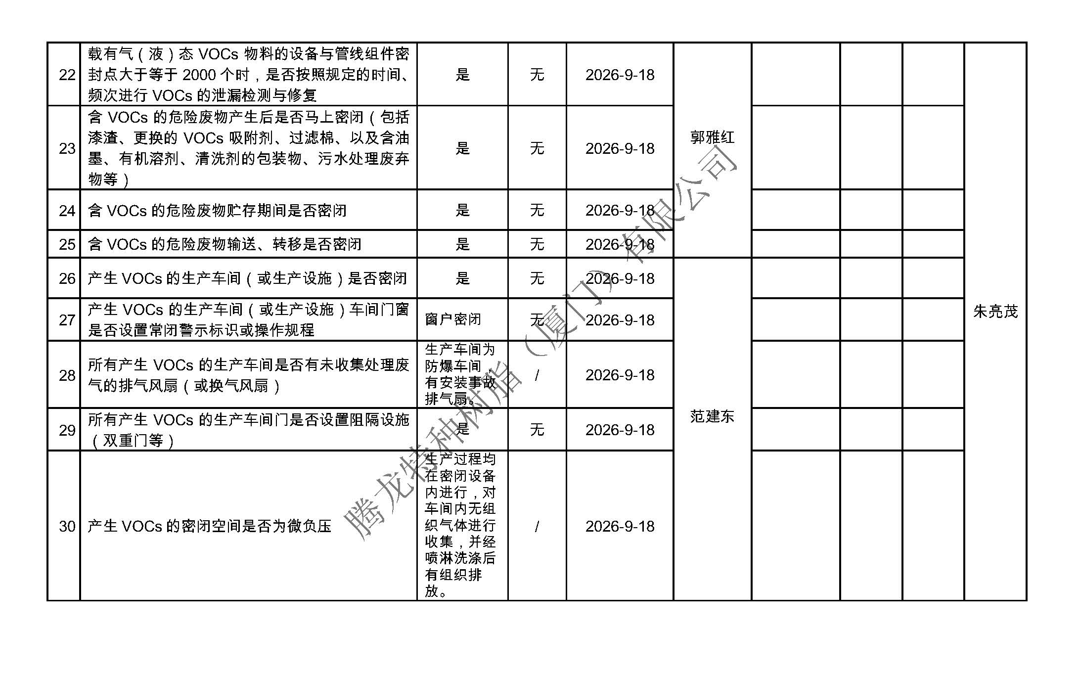 厦门市挥发性有机物污染防治企业自查表（2026年第三季度）_页面_3.jpg