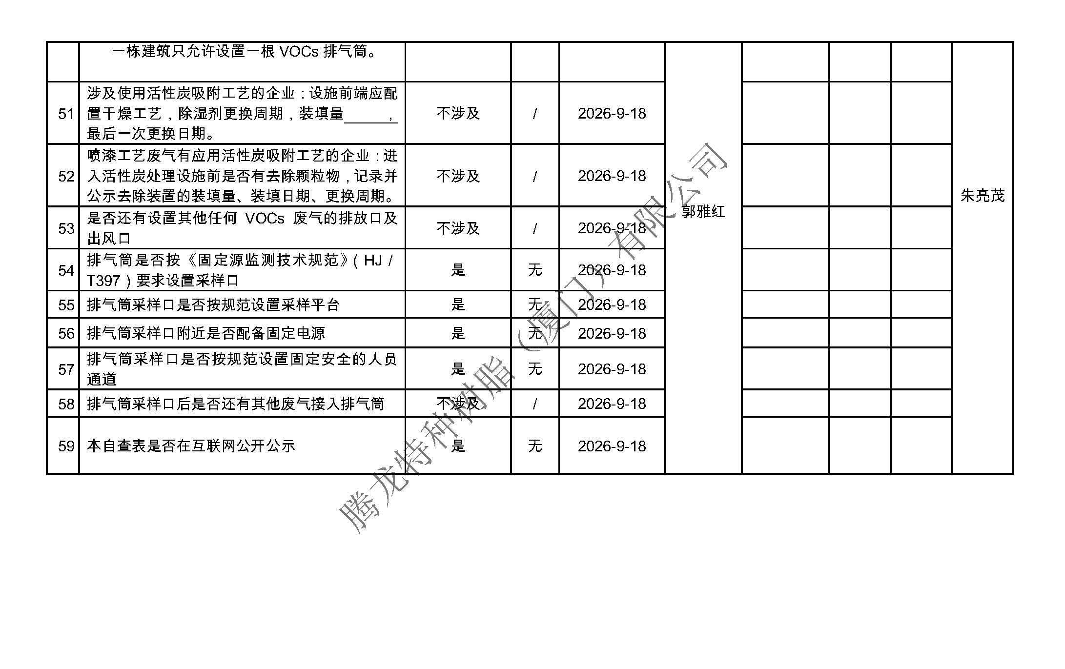 厦门市挥发性有机物污染防治企业自查表（2026年第三季度）_页面_6.jpg